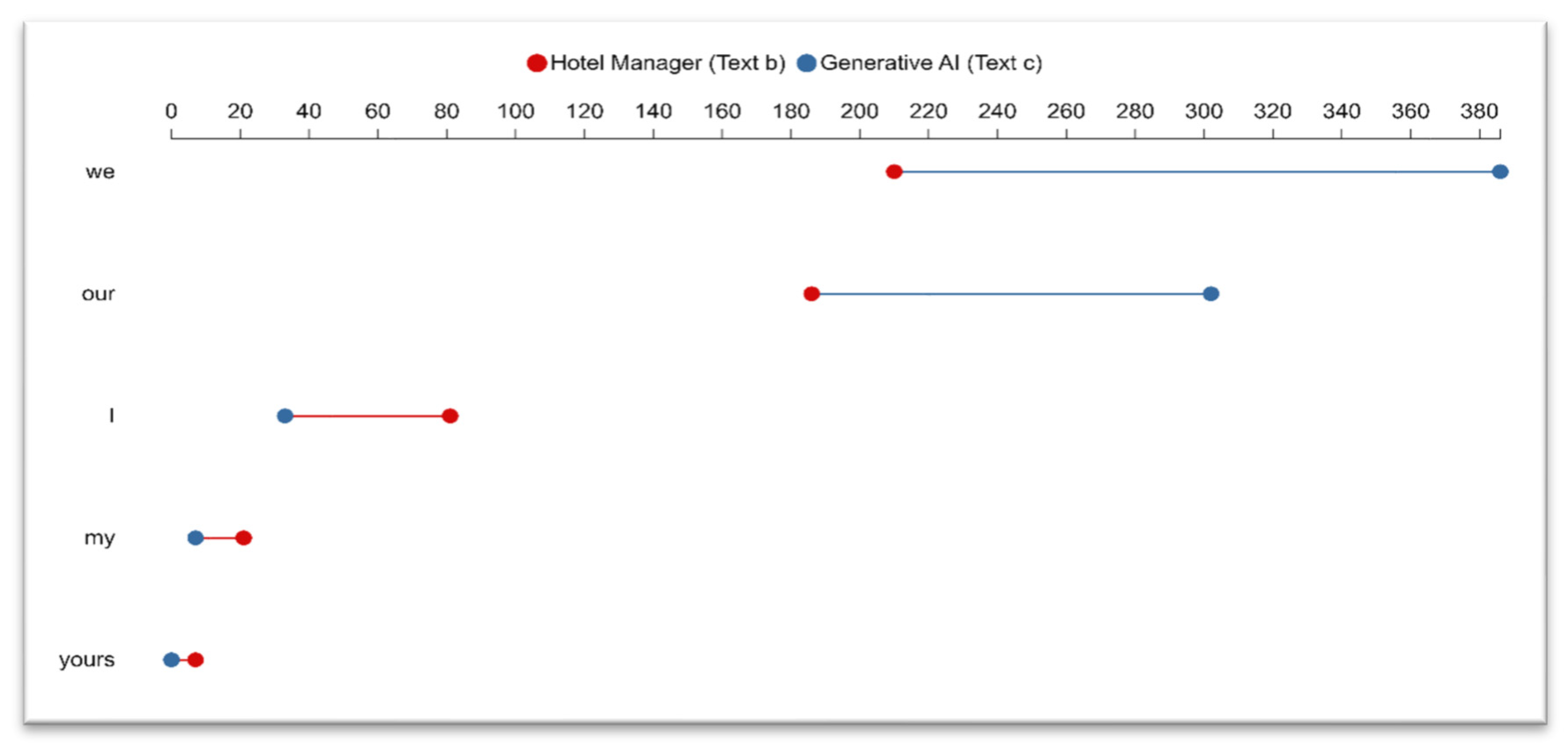 Informatics 11 00066 g007