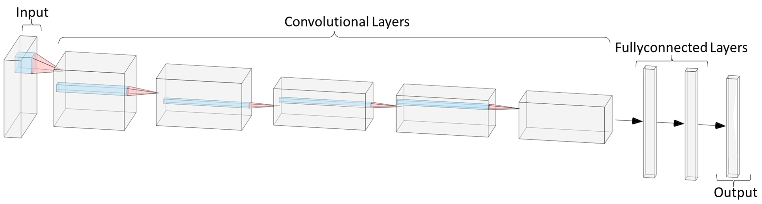 Informatics 11 00067 g001