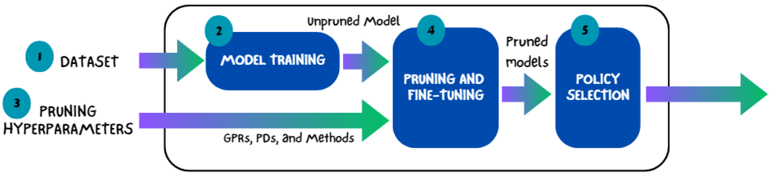 Informatics 11 00067 g004