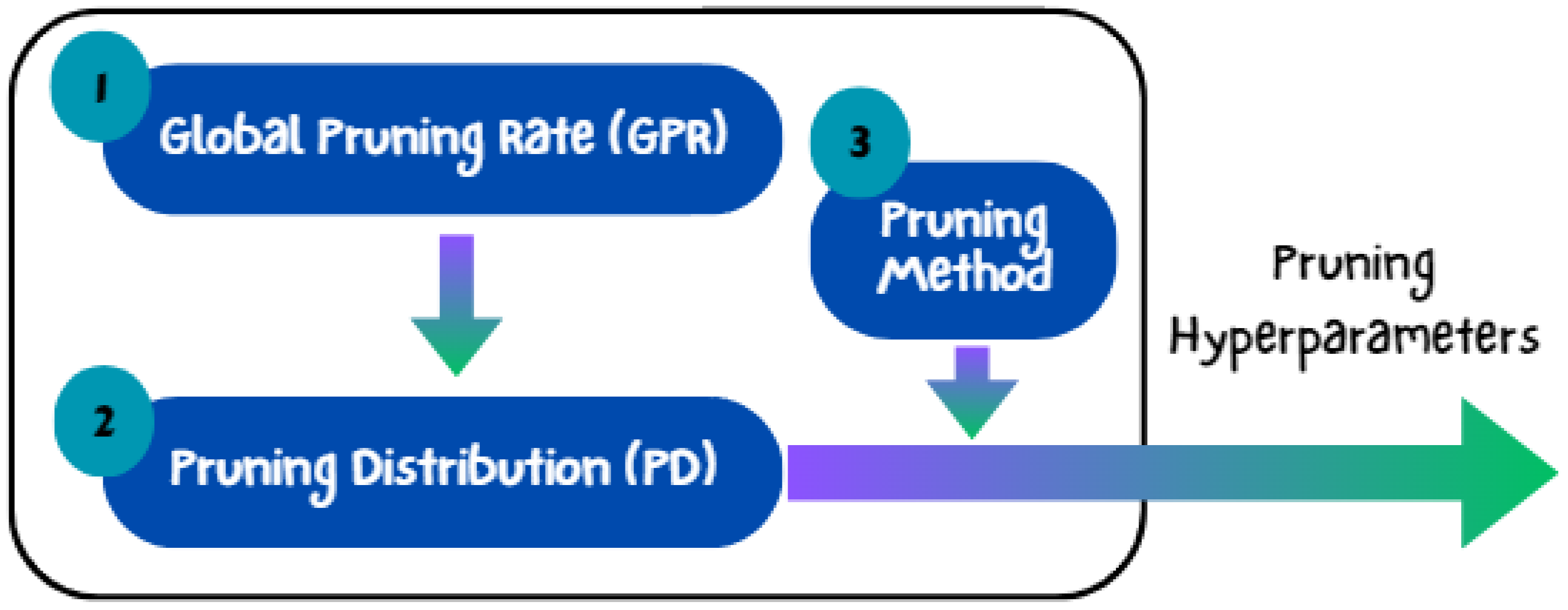 Informatics 11 00067 g006