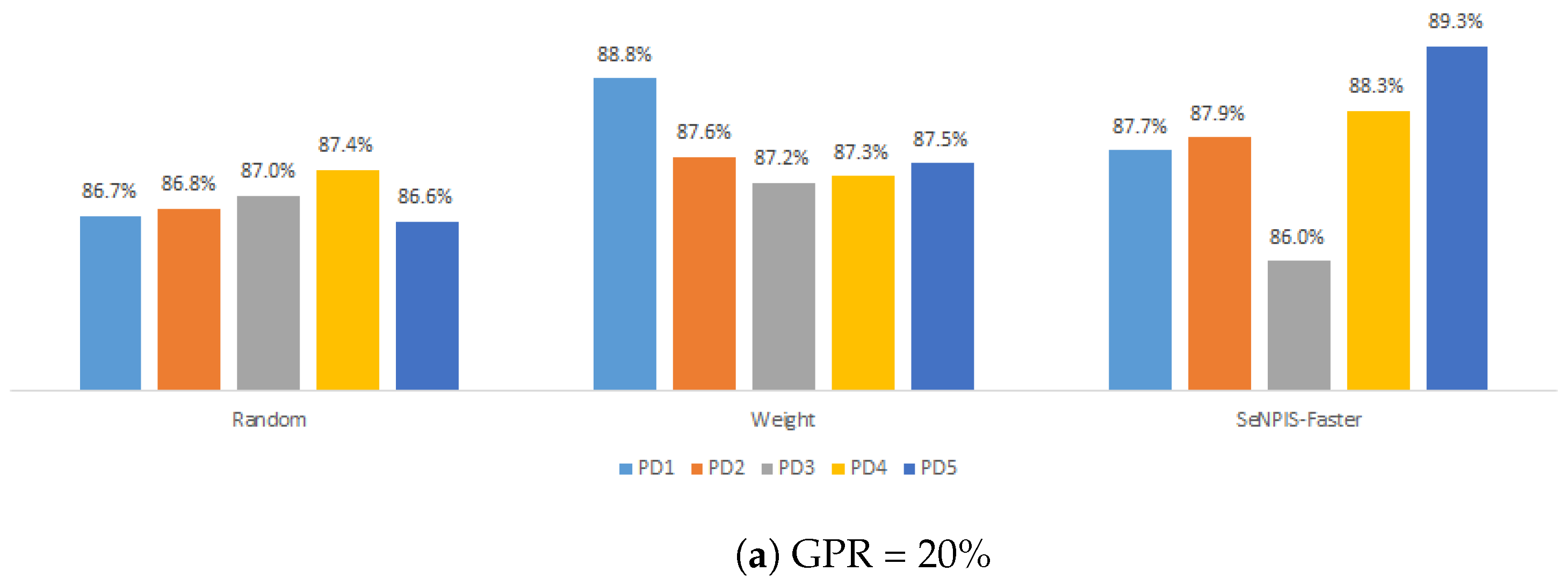 Informatics 11 00067 g007a
