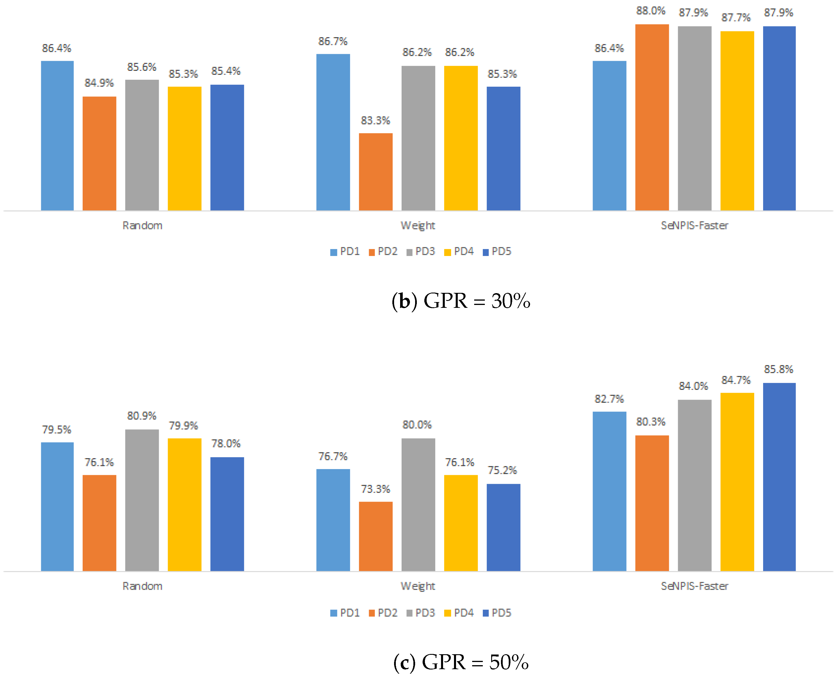 Informatics 11 00067 g007b