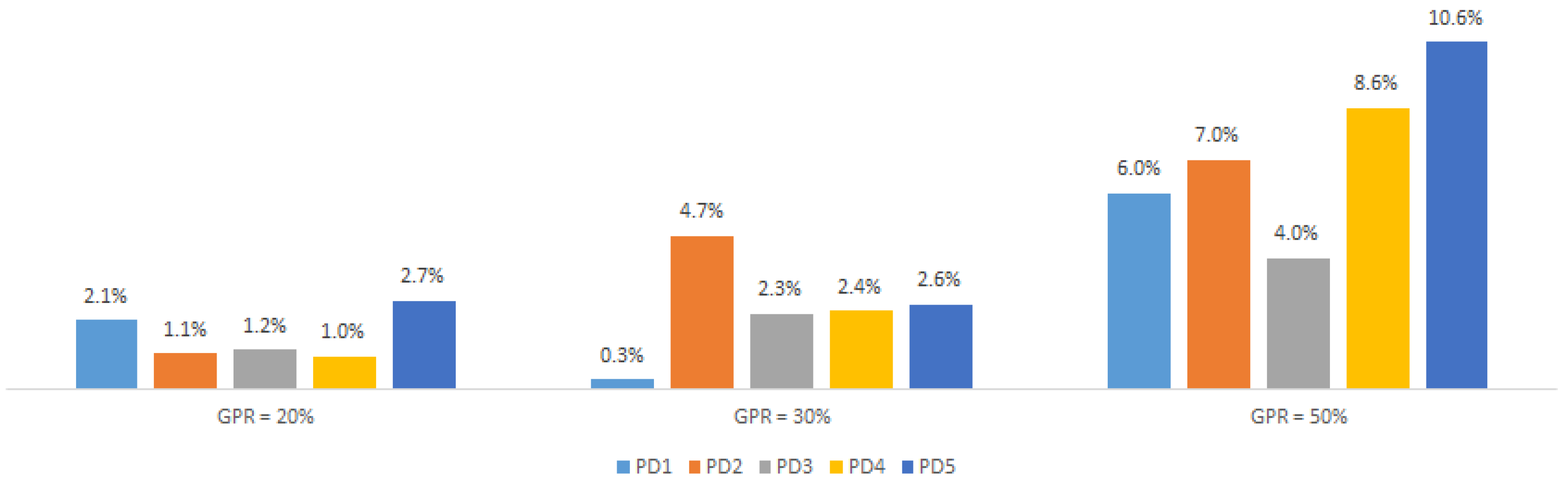 Informatics 11 00067 g009