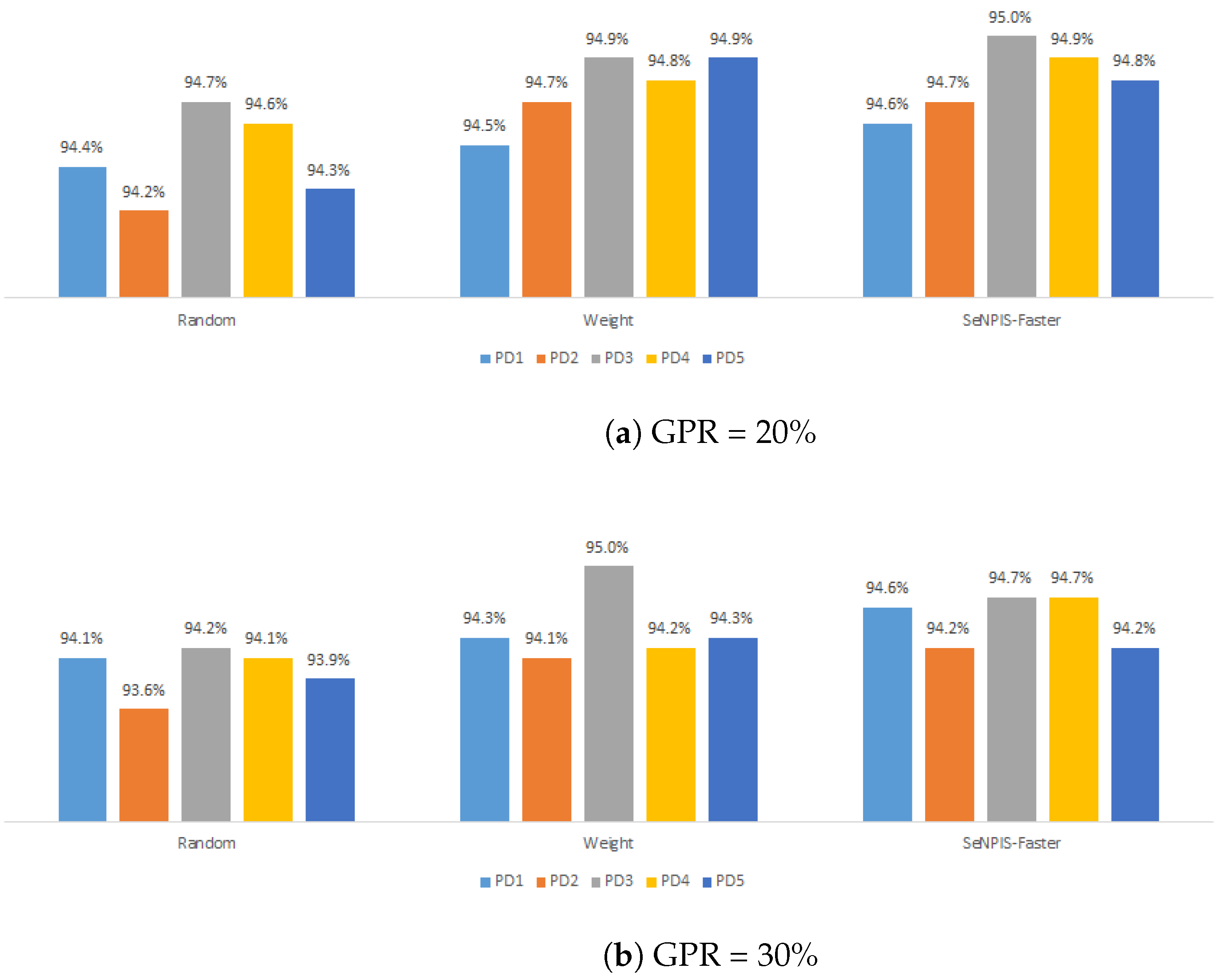 Informatics 11 00067 g010a