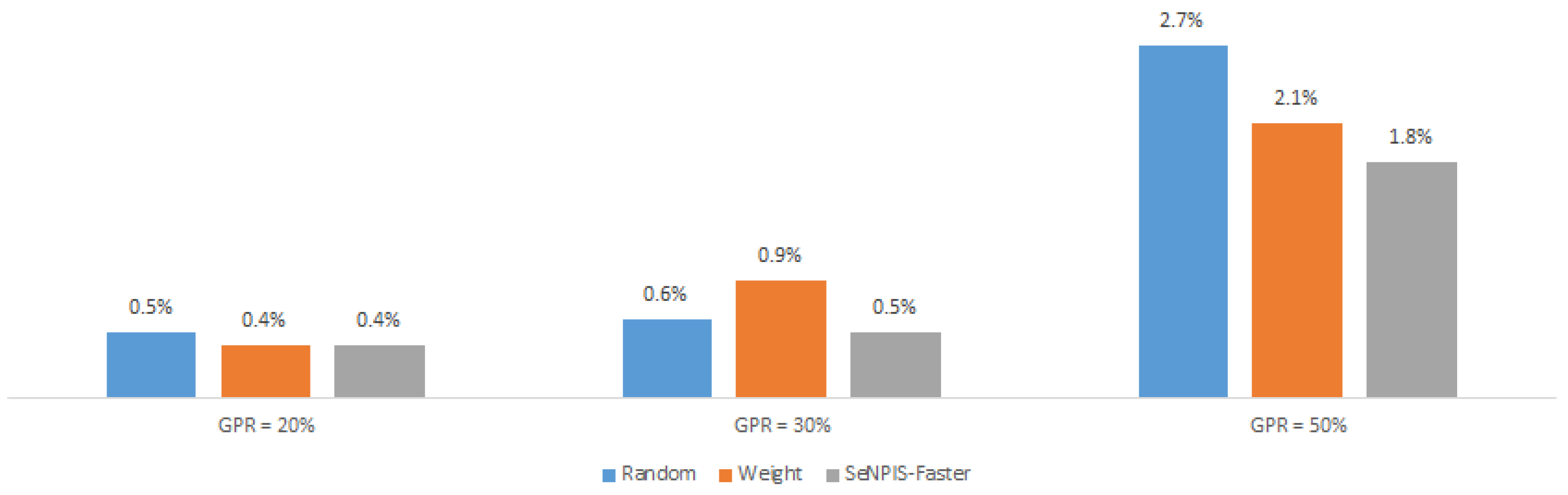 Informatics 11 00067 g011