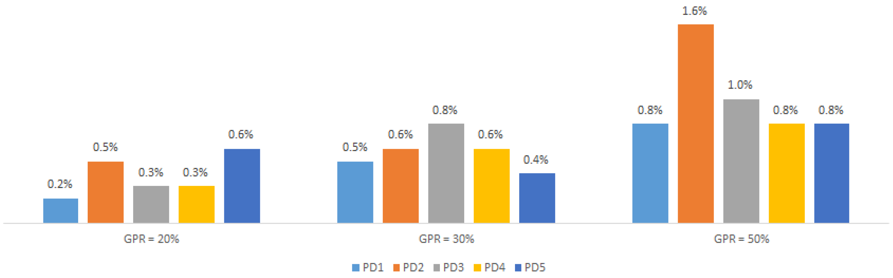 Informatics 11 00067 g012