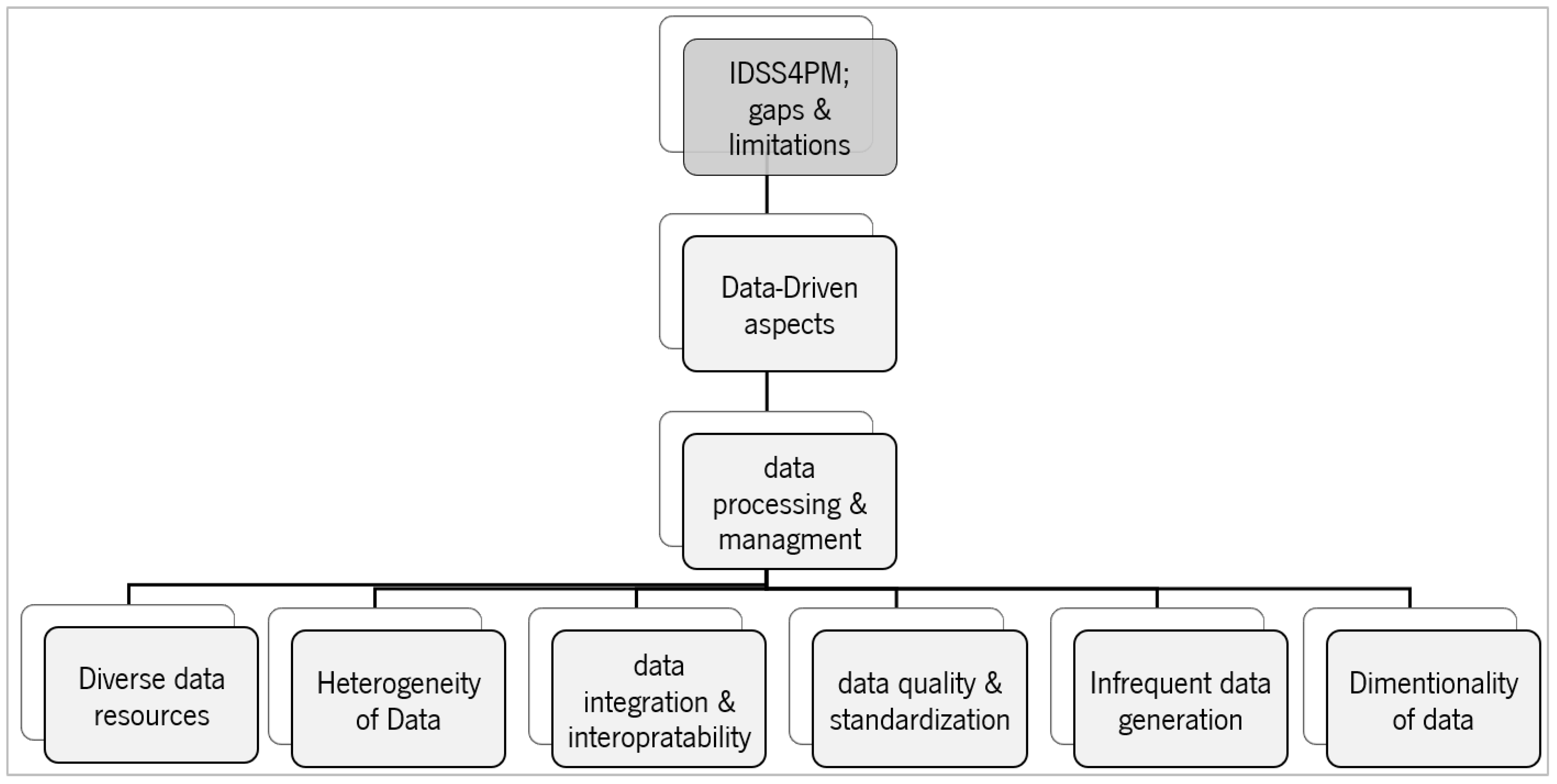 Informatics 11 00068 g001