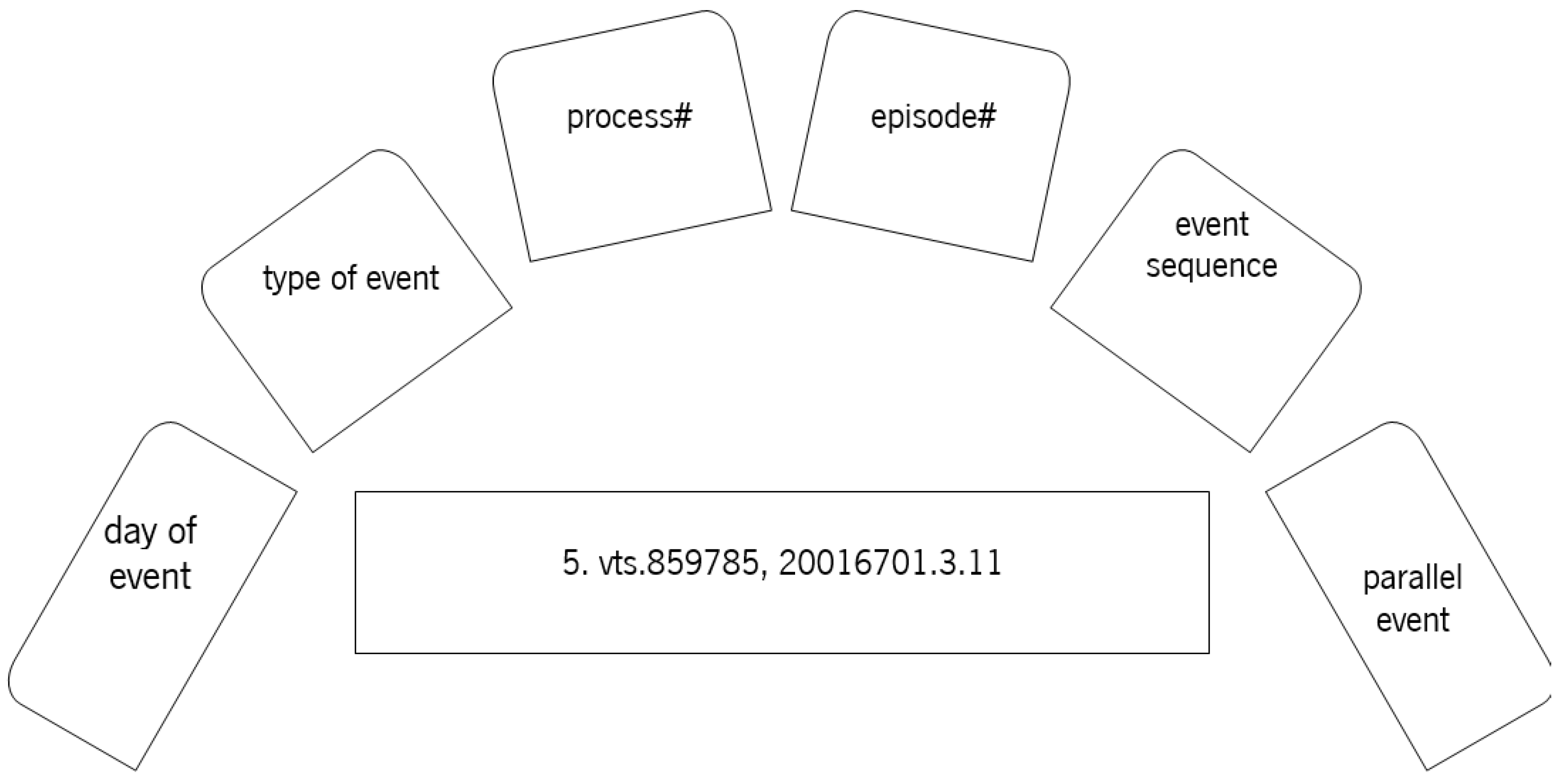 Informatics 11 00068 g003
