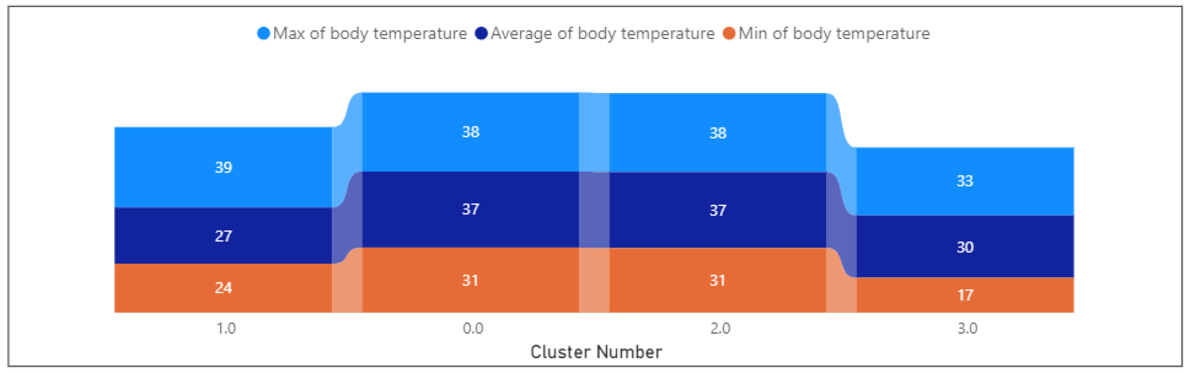 Informatics 11 00068 g023