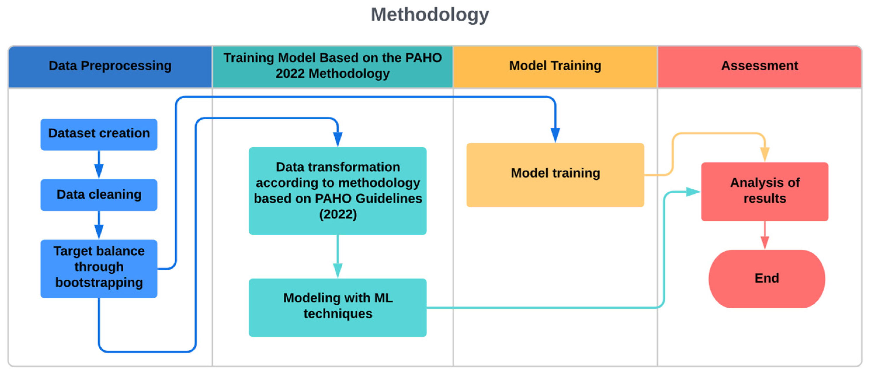 Informatics 11 00069 g001