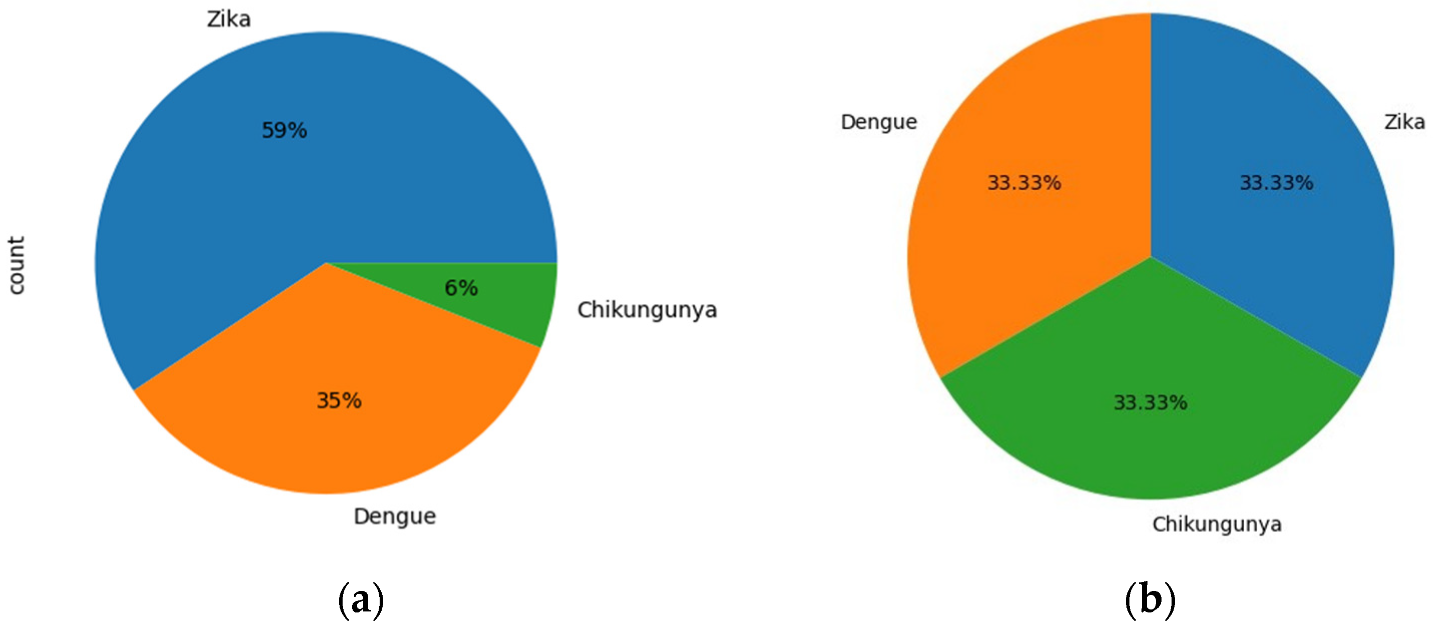 Informatics 11 00069 g002