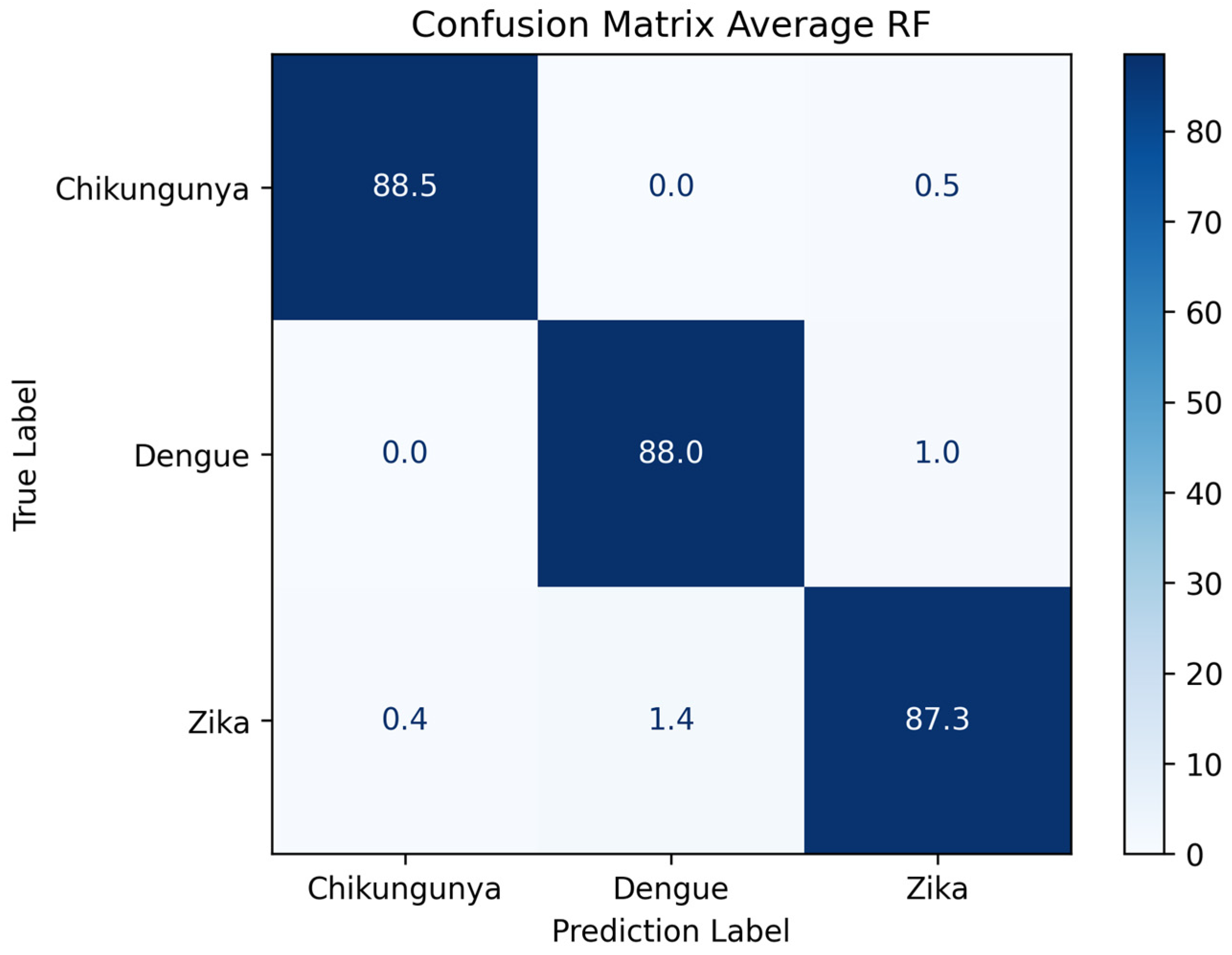 Informatics 11 00069 g005