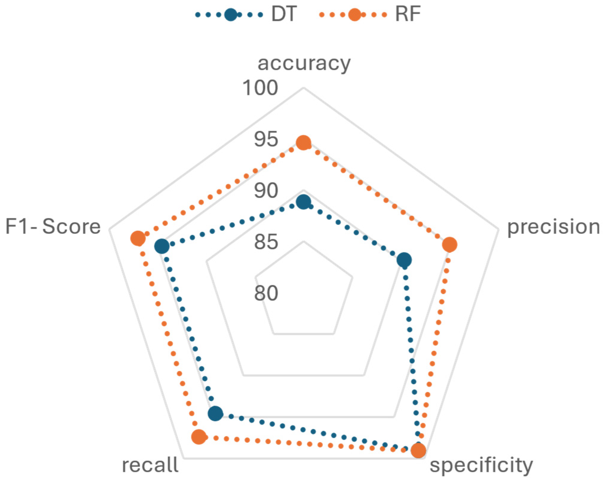 Informatics 11 00069 g006