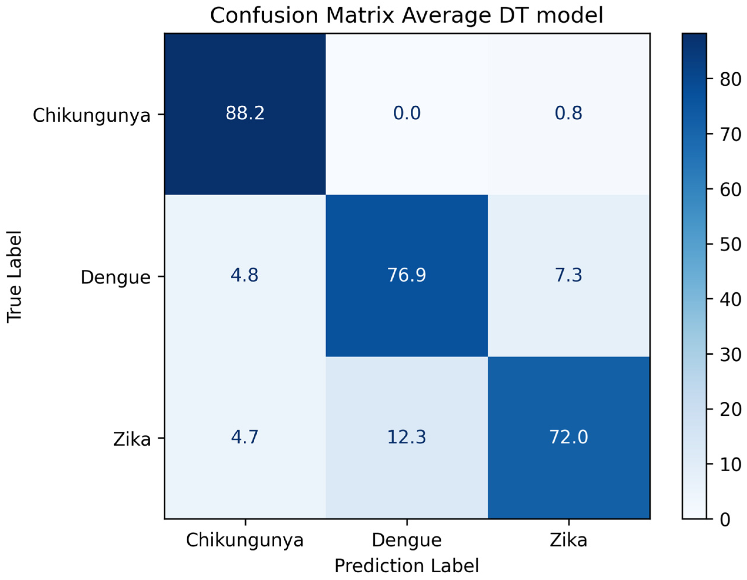 Informatics 11 00069 g008