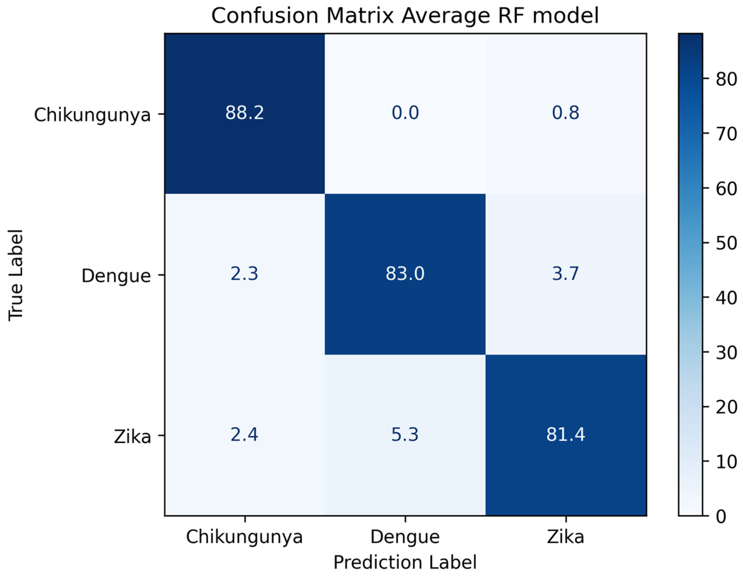 Informatics 11 00069 g009