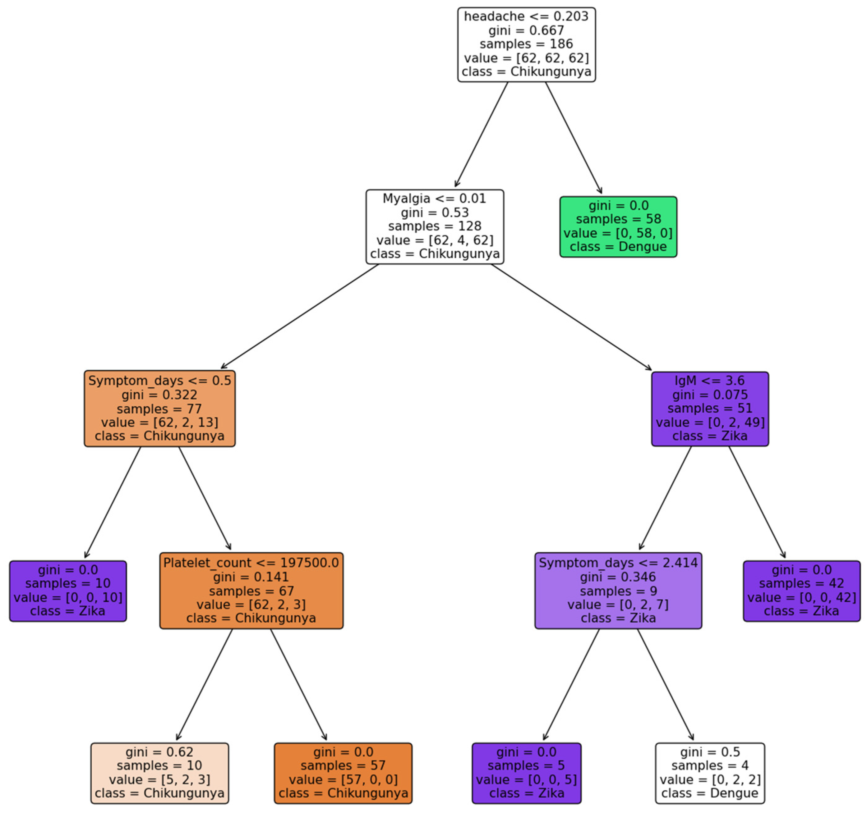 Informatics 11 00069 g010