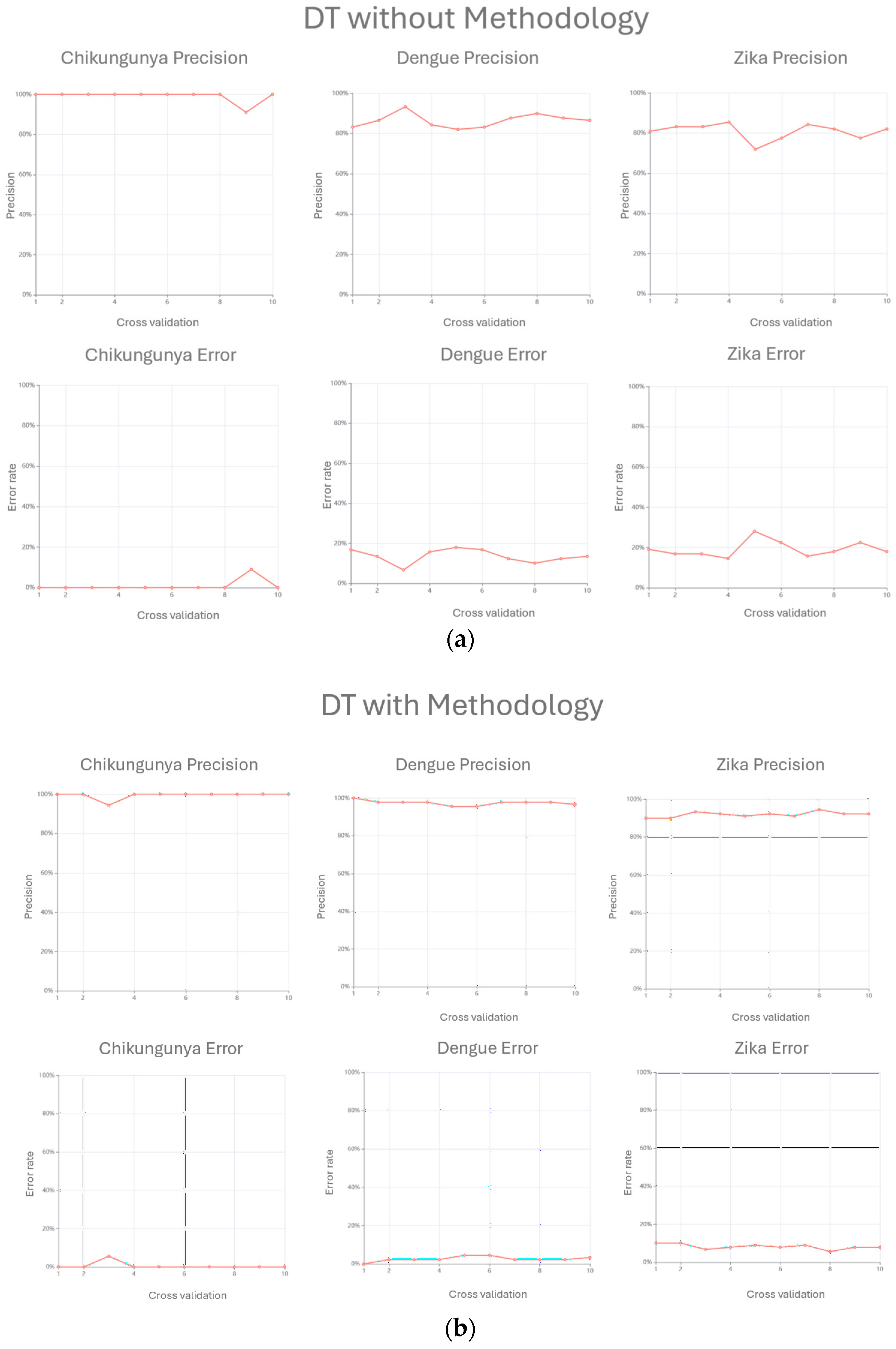 Informatics 11 00069 g012