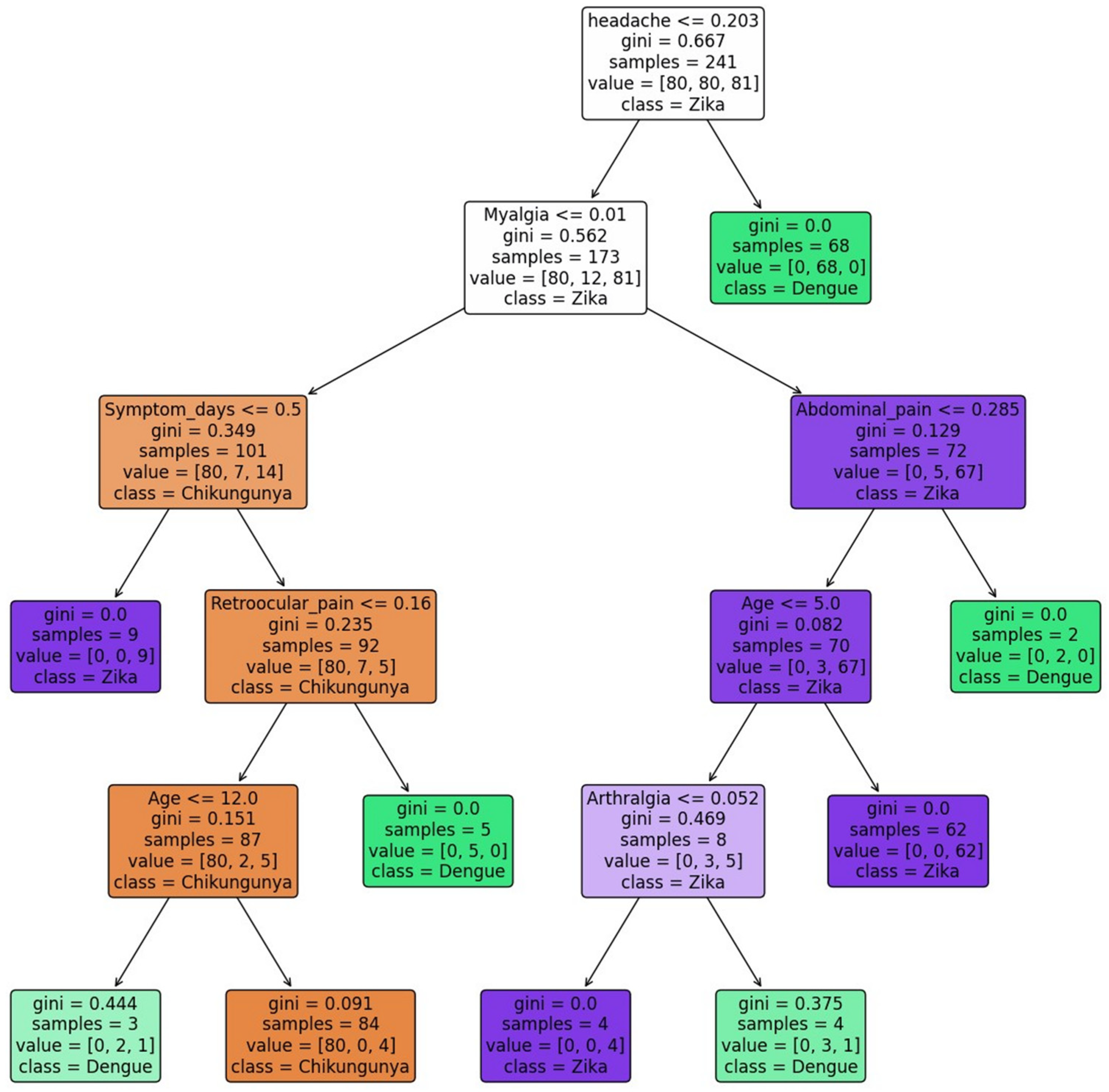 Informatics 11 00069 g014
