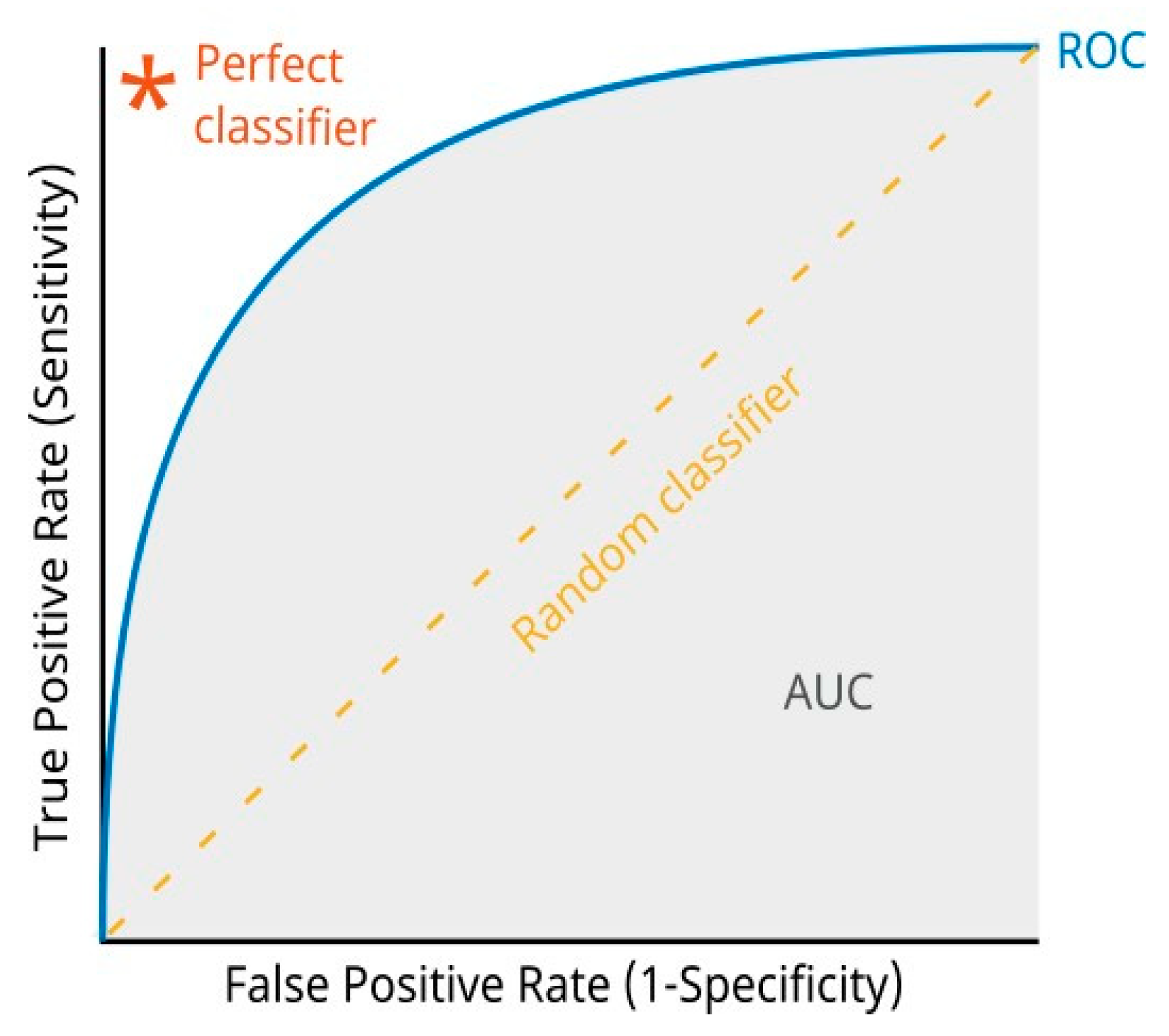 Informatics 11 00070 g002