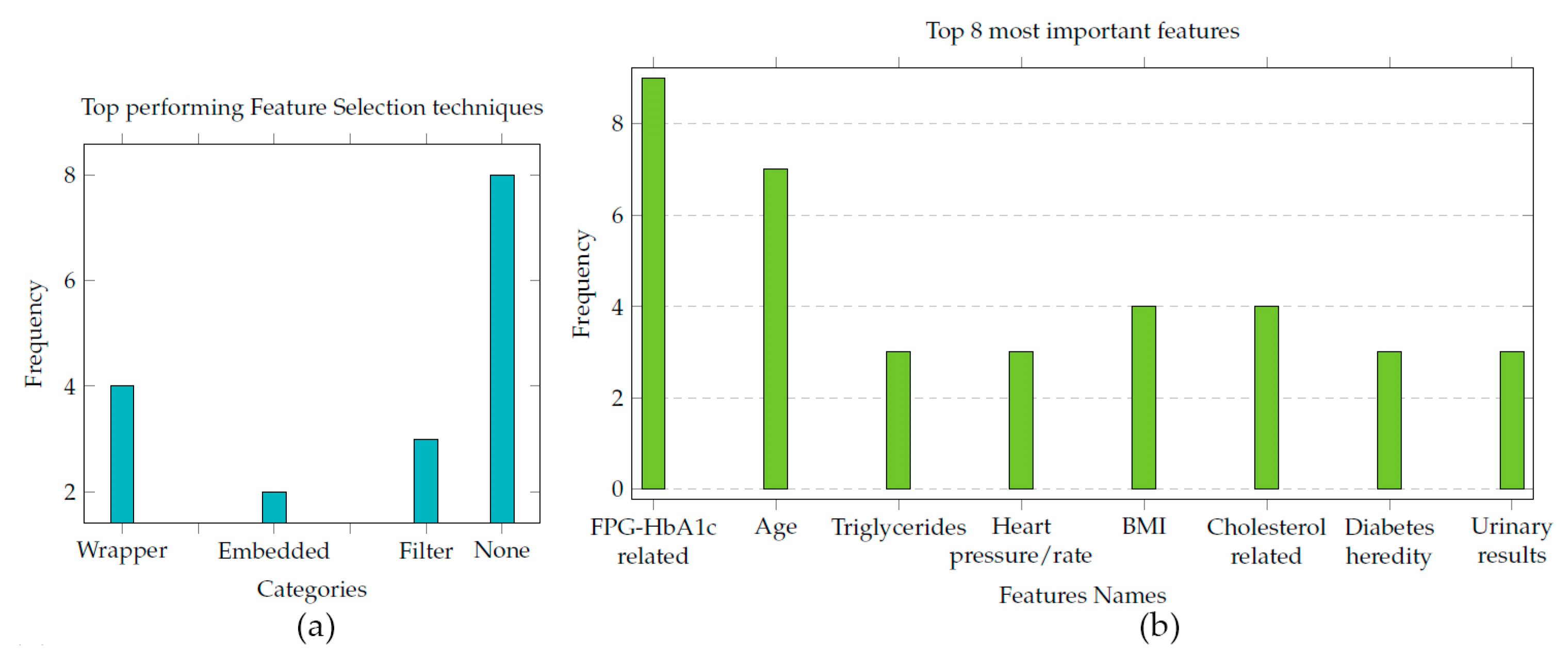 Informatics 11 00070 g004