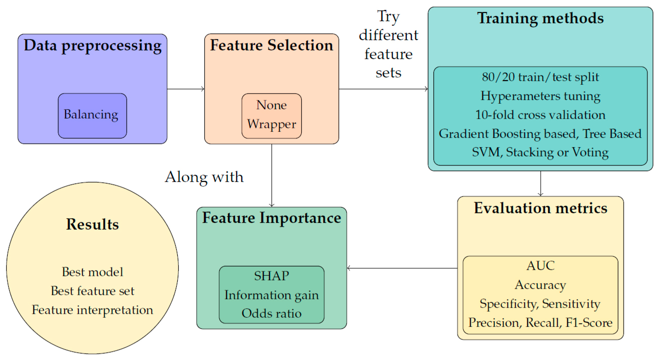 Informatics 11 00070 g005