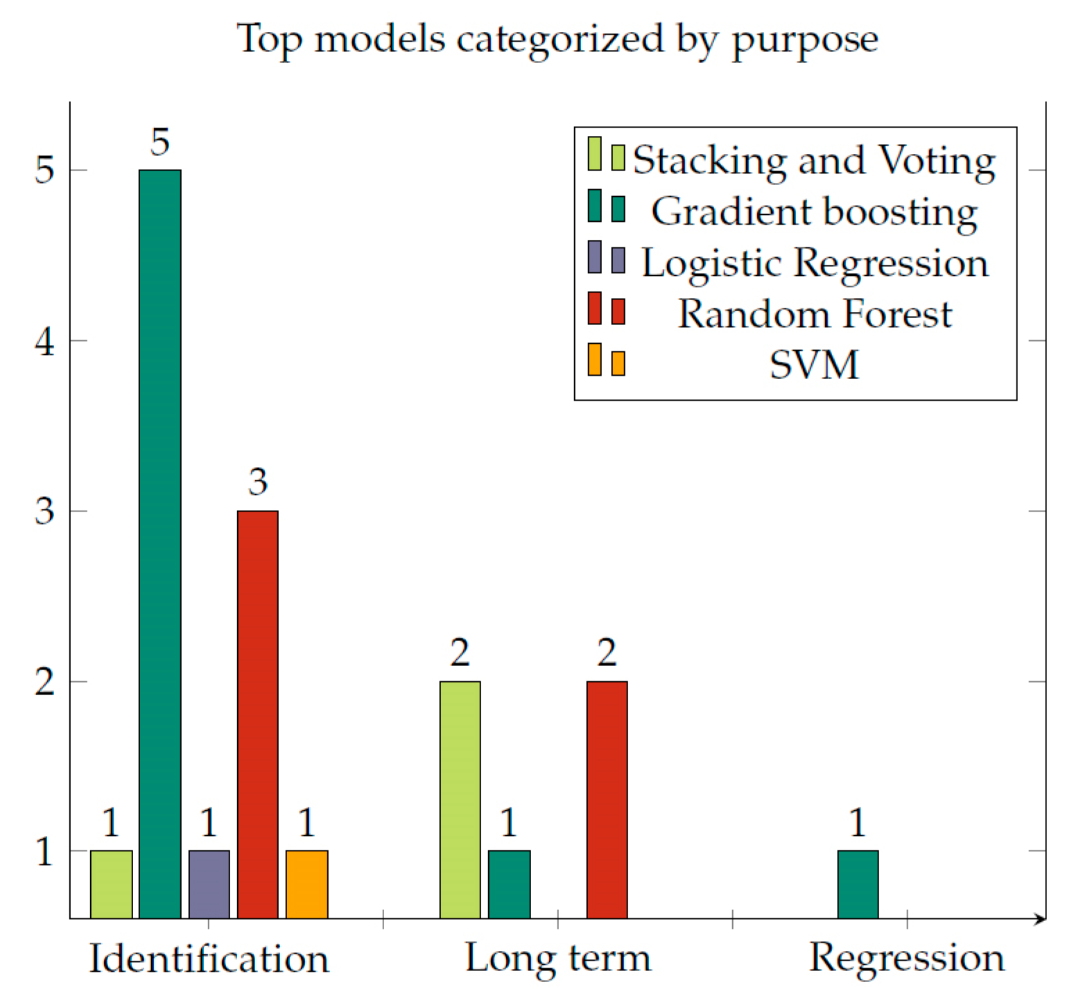 Informatics 11 00070 g006