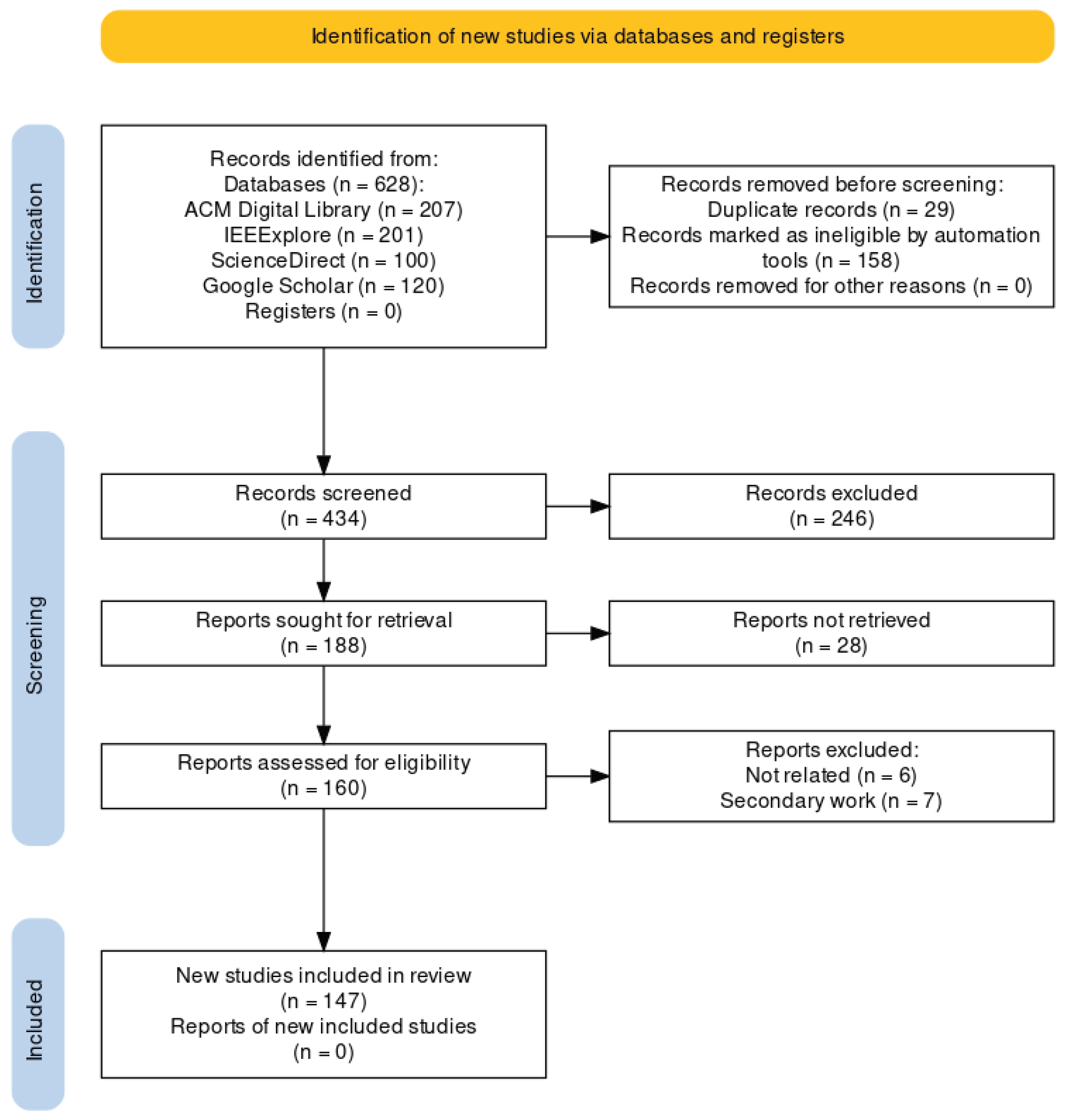 Informatics 11 00071 g001