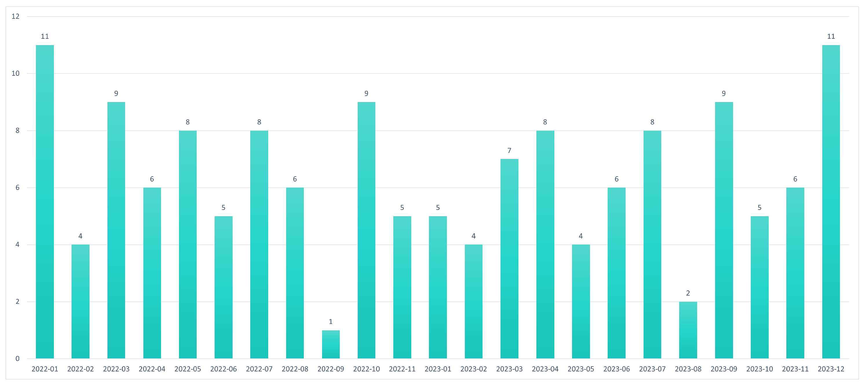 Informatics 11 00071 g003