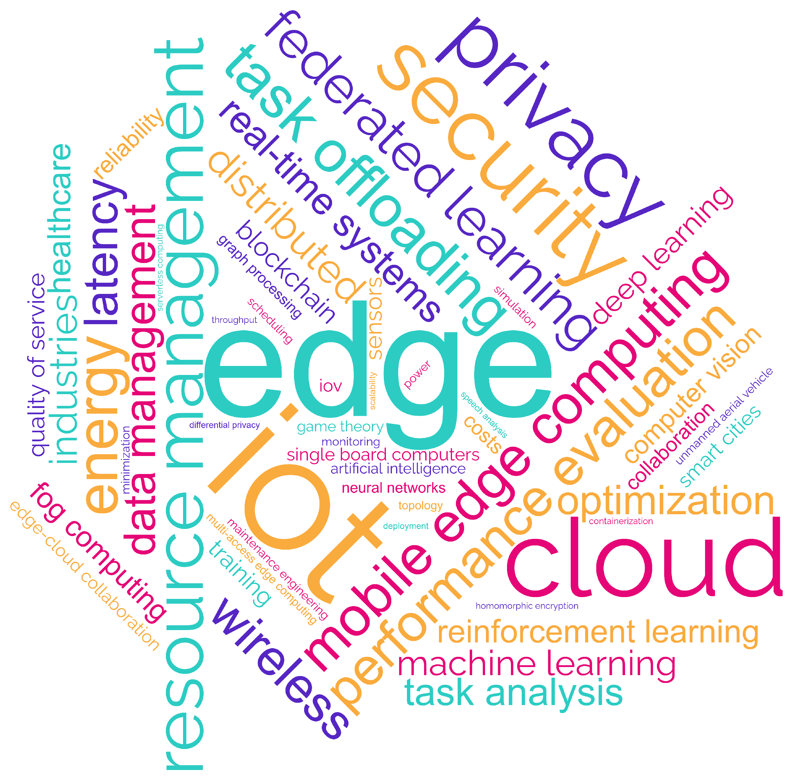 Informatics 11 00071 g004