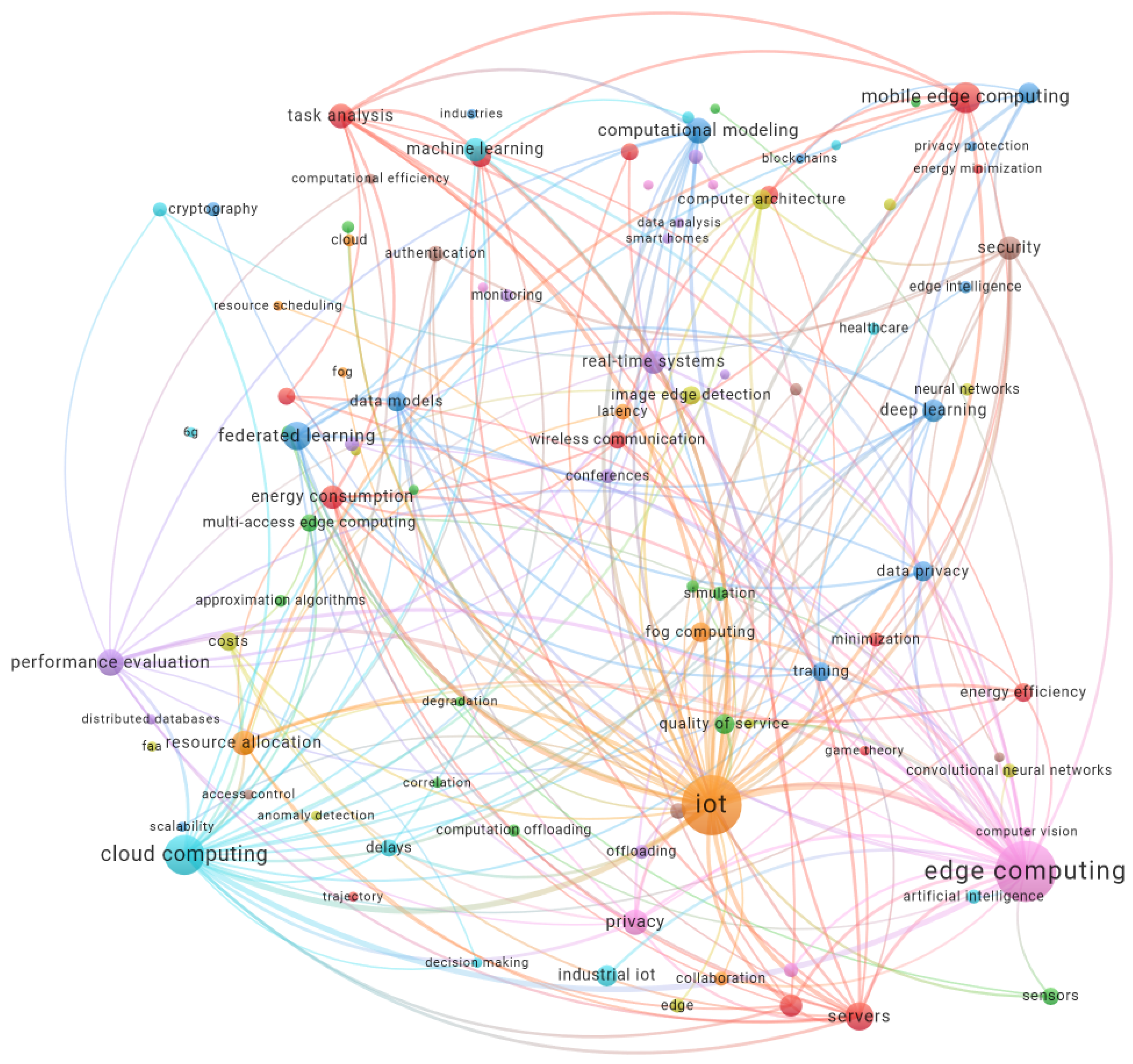 Informatics 11 00071 g005