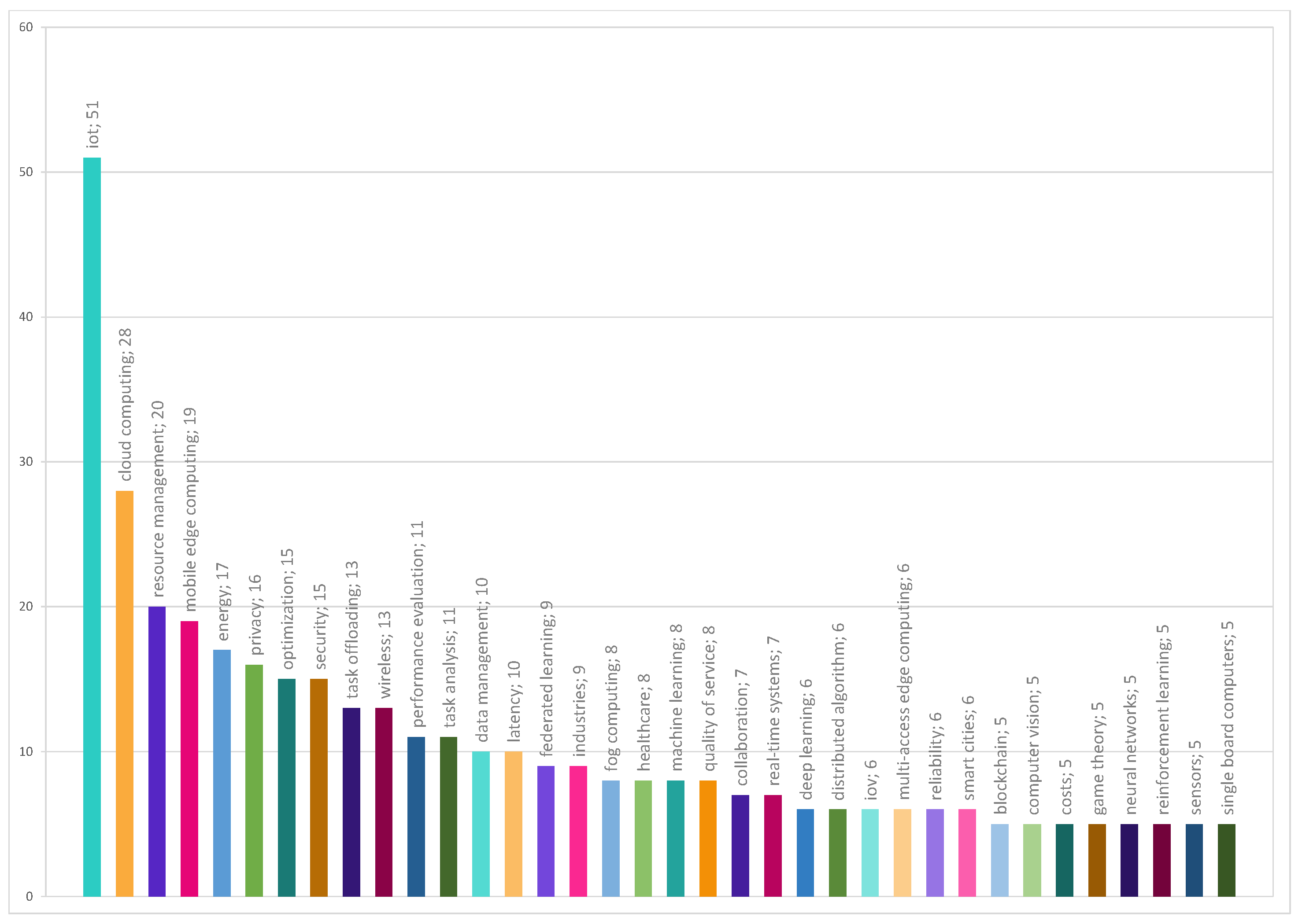 Informatics 11 00071 g006