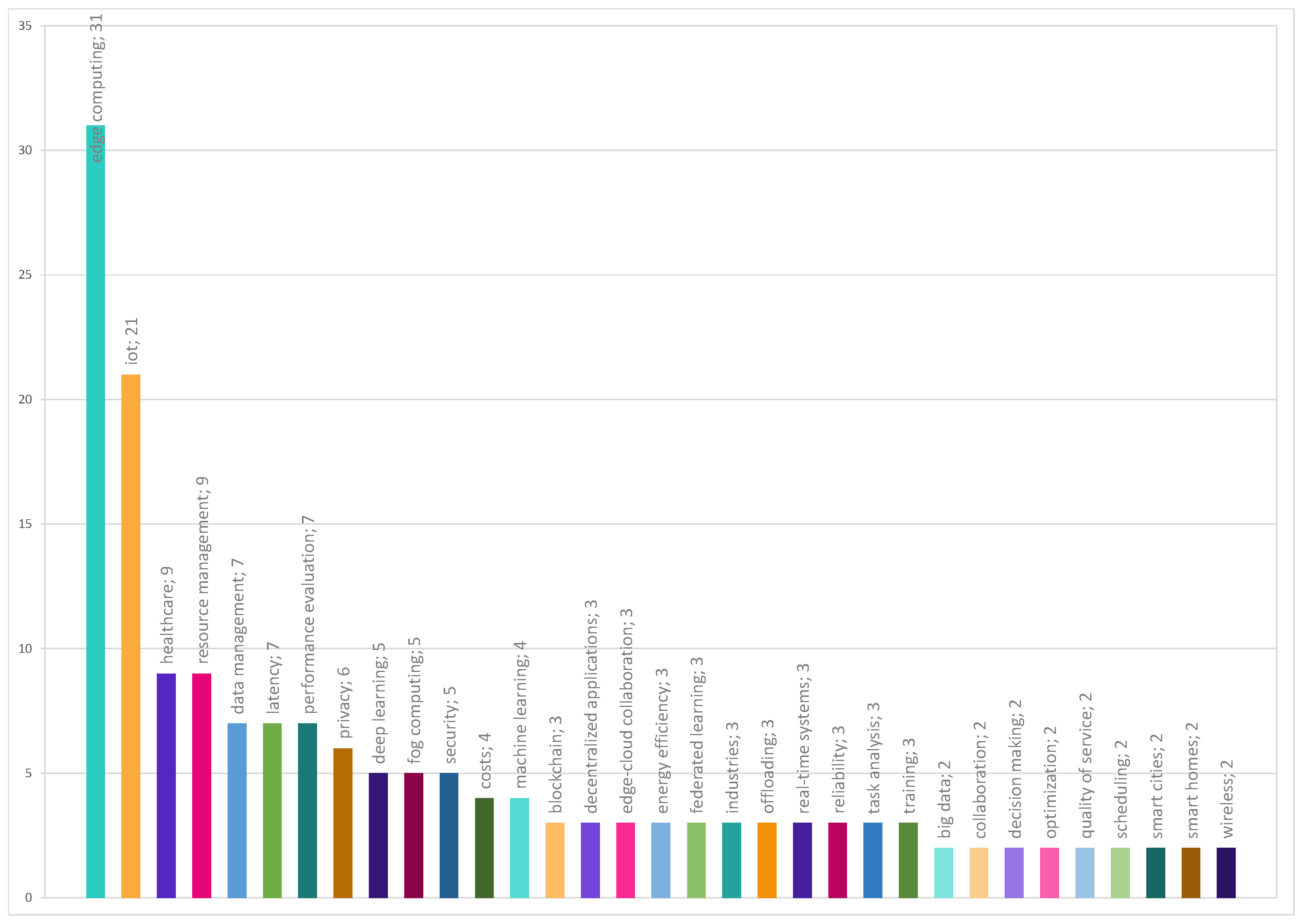 Informatics 11 00071 g007