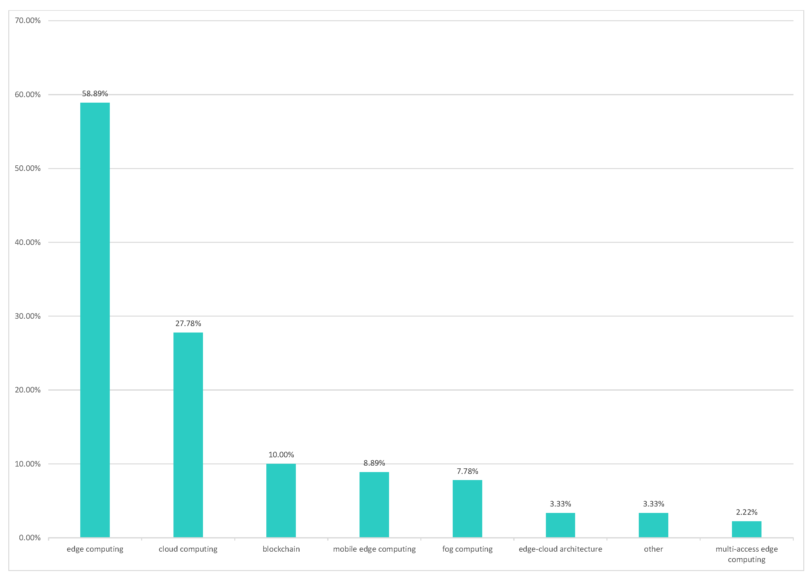 Informatics 11 00071 g008