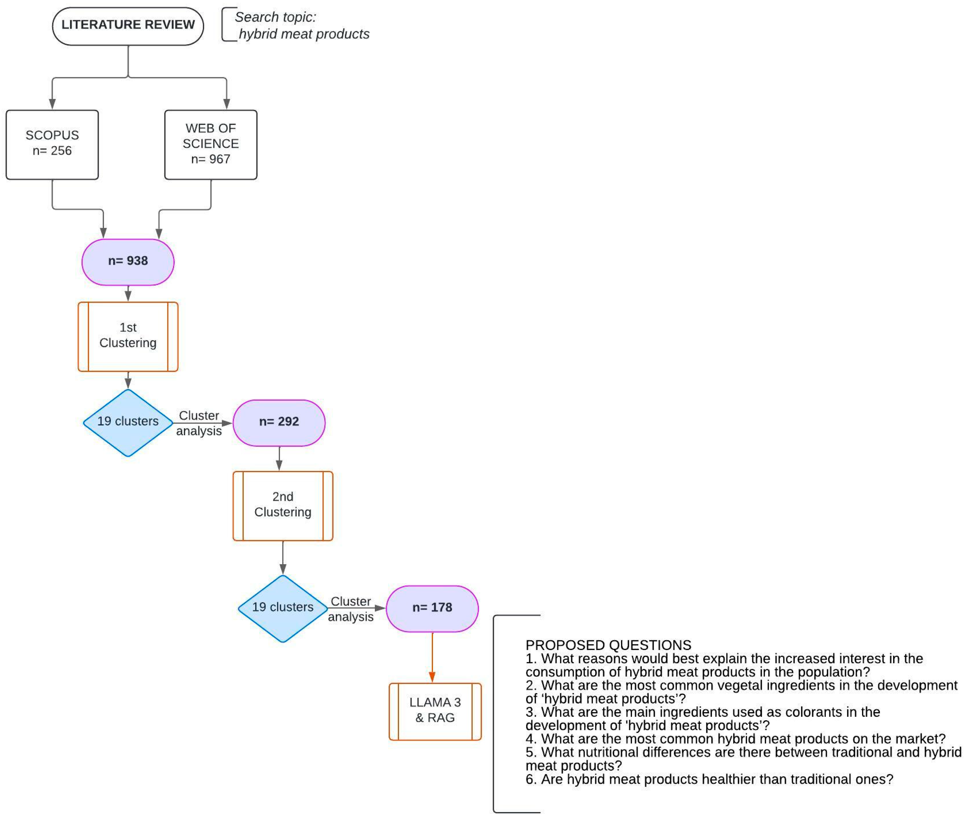 Informatics 11 00072 g001
