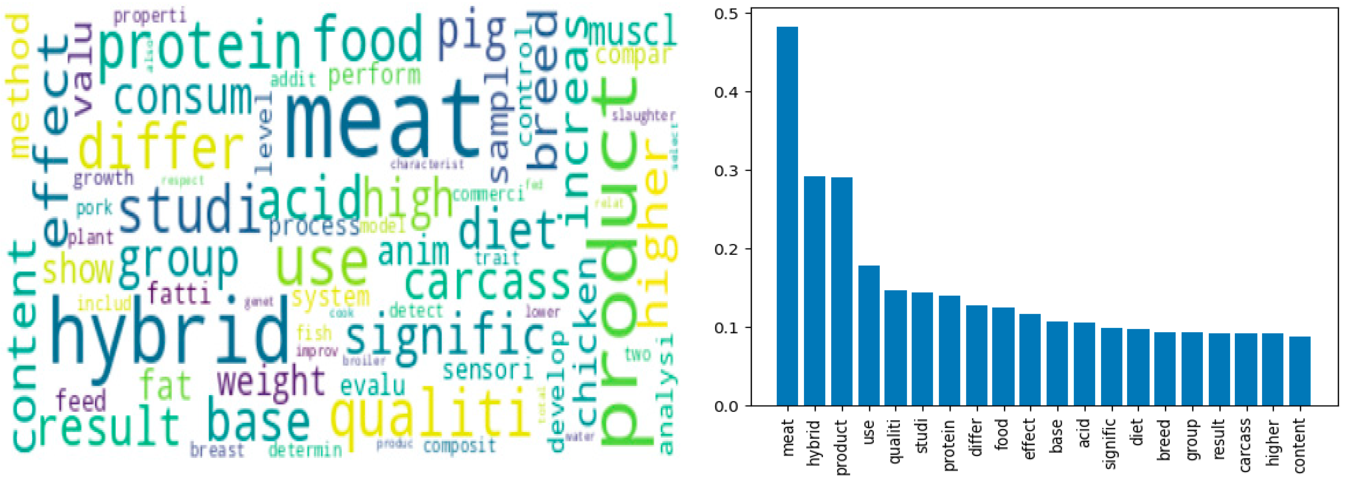 Informatics 11 00072 g002
