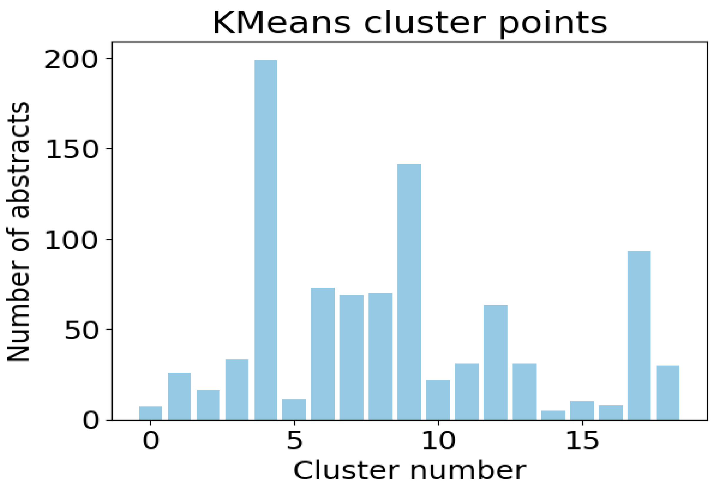 Informatics 11 00072 g004