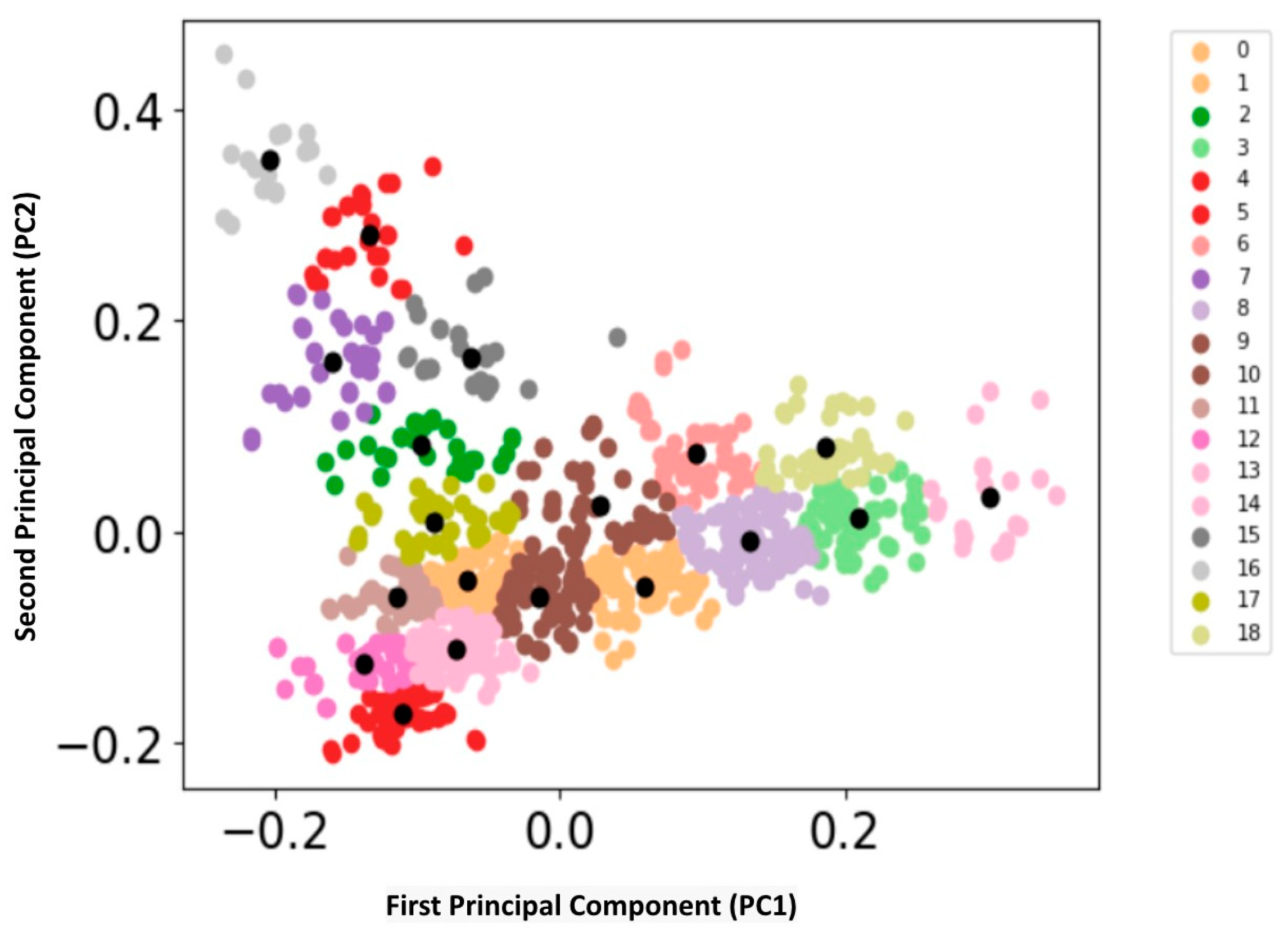 Informatics 11 00072 g005