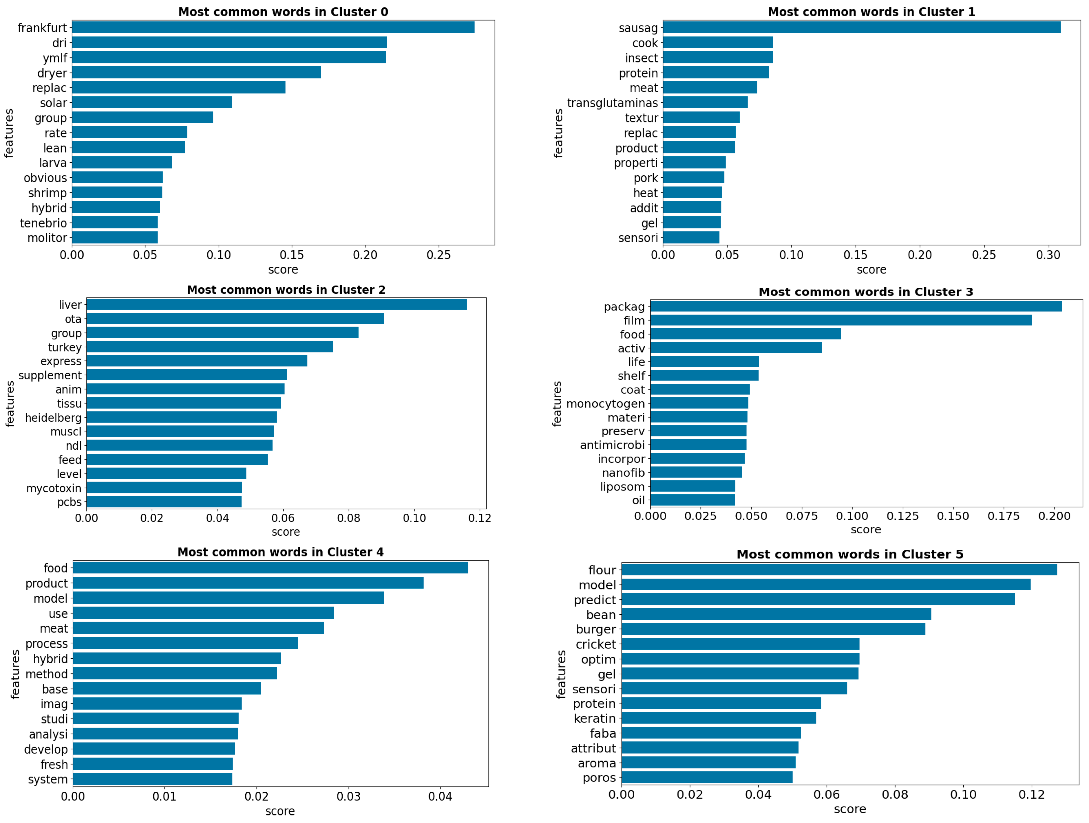 Informatics 11 00072 g006a