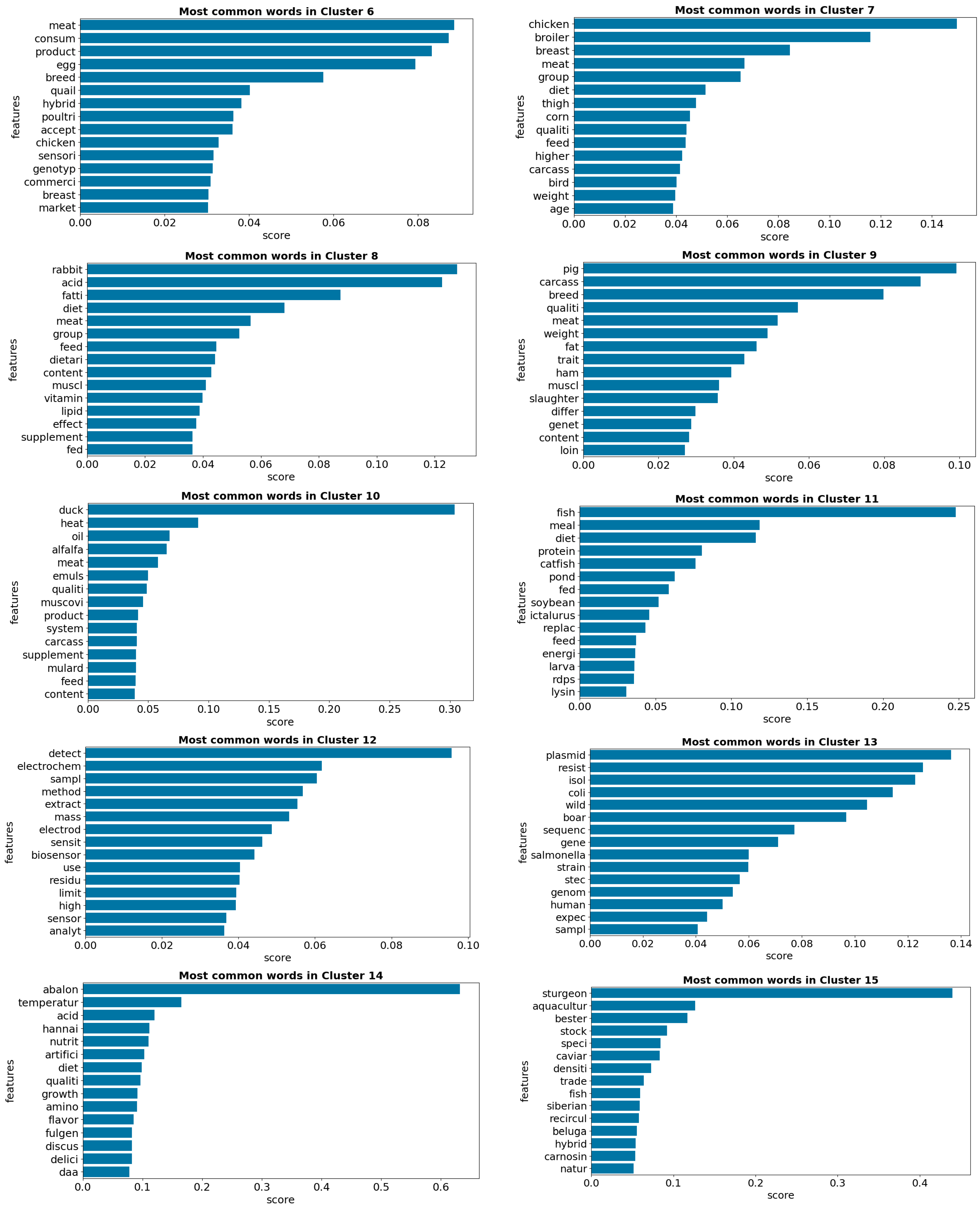 Informatics 11 00072 g006b