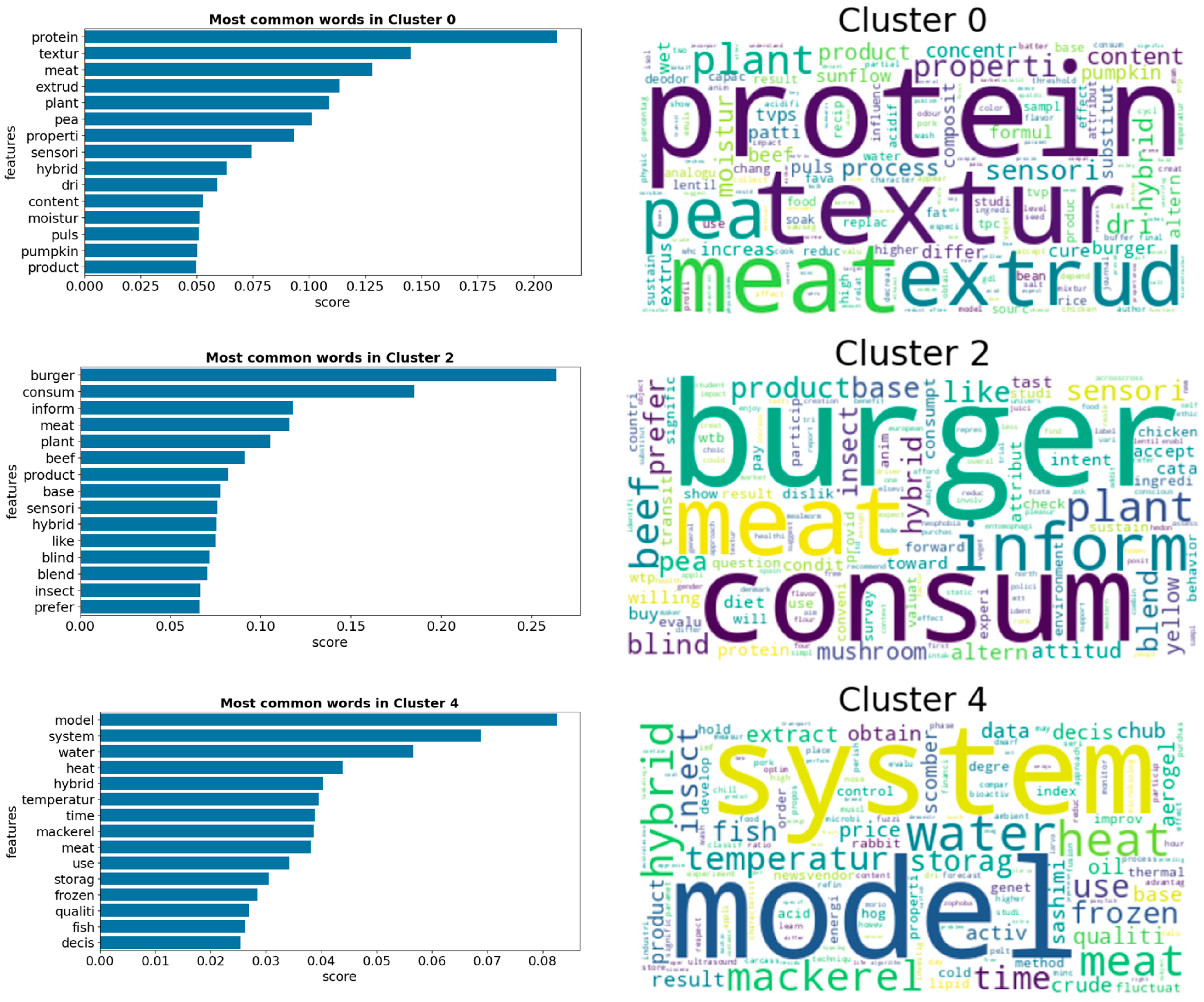 Informatics 11 00072 g008a