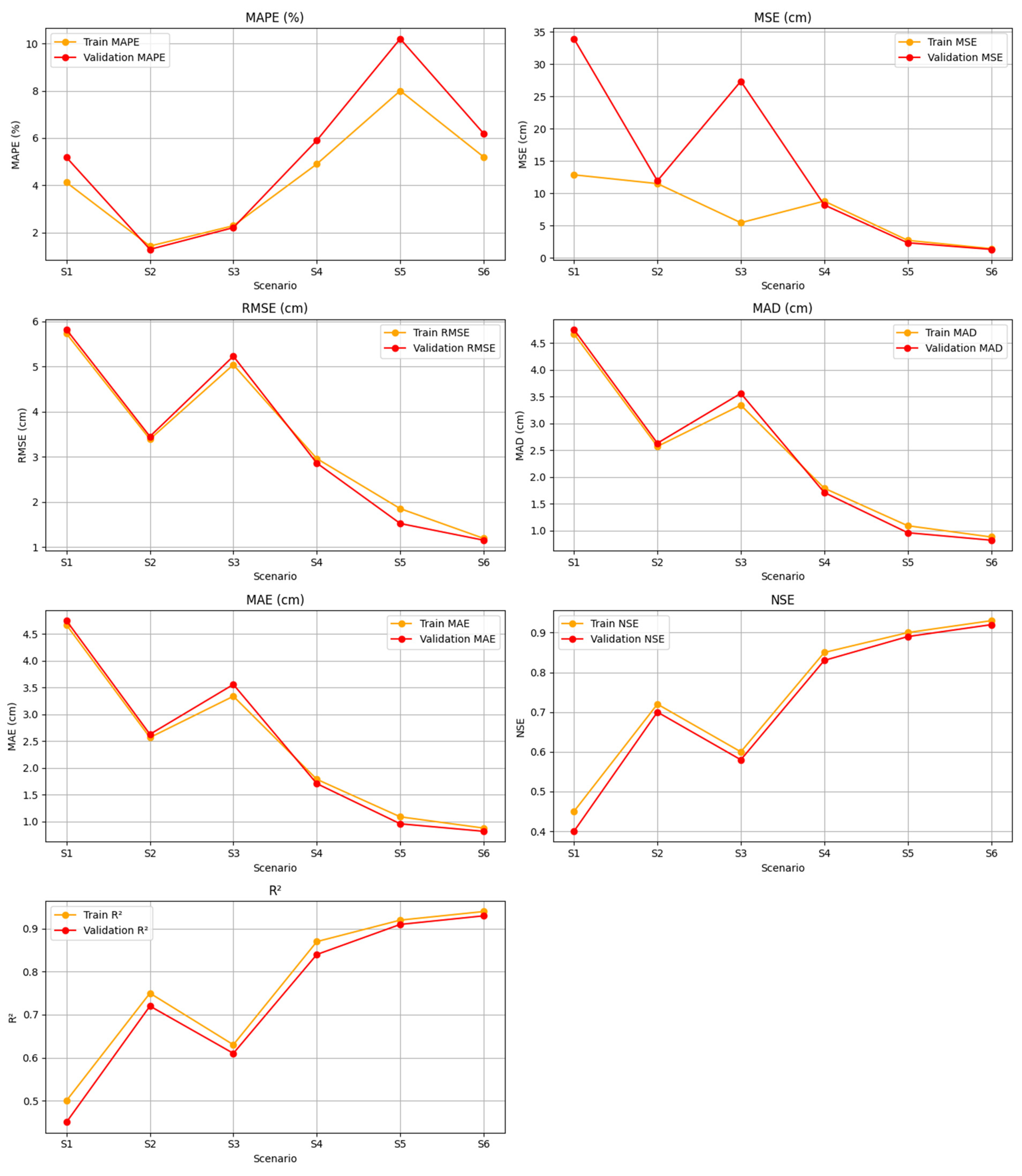 Informatics 11 00073 g003