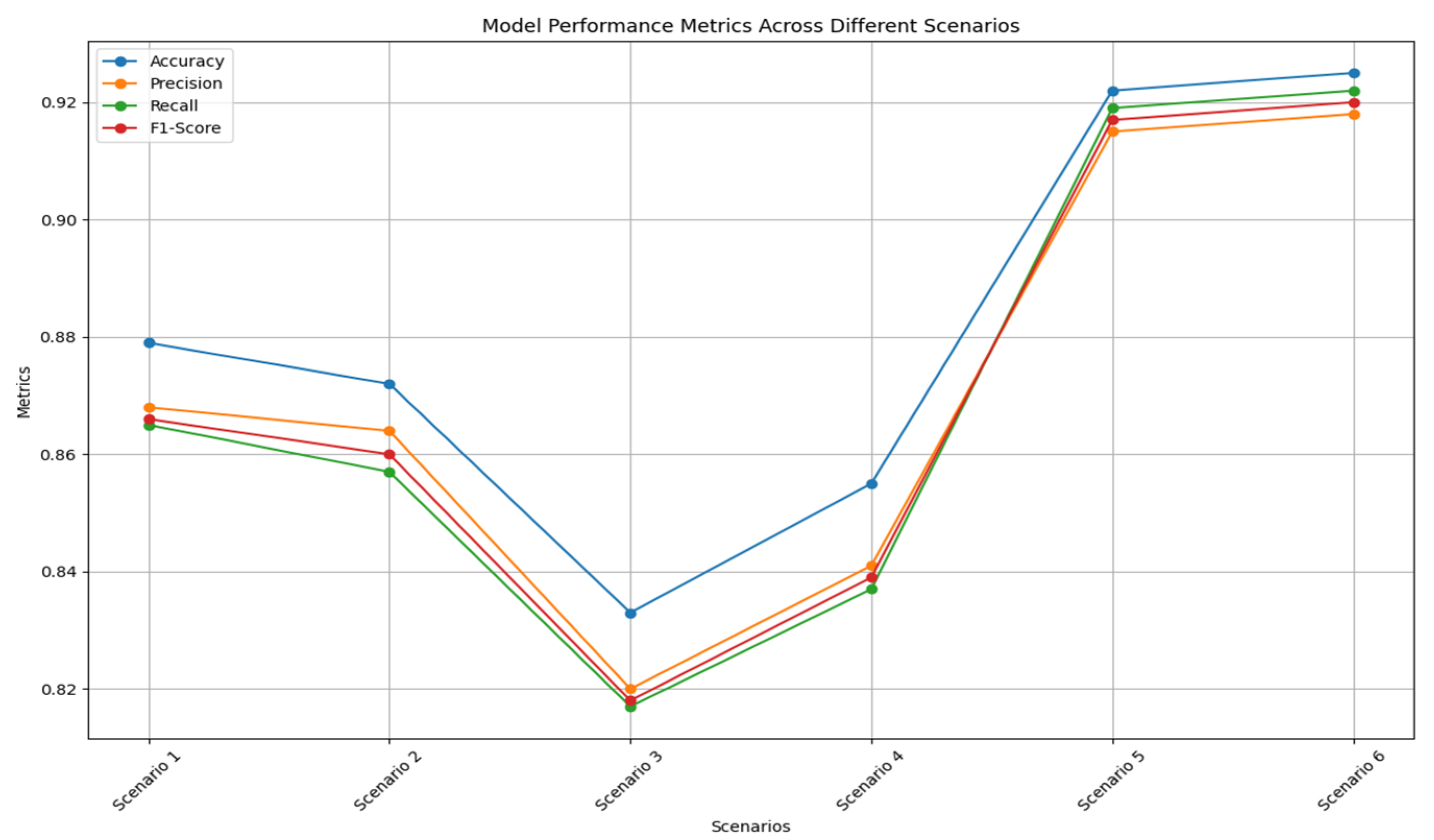 Informatics 11 00073 g004