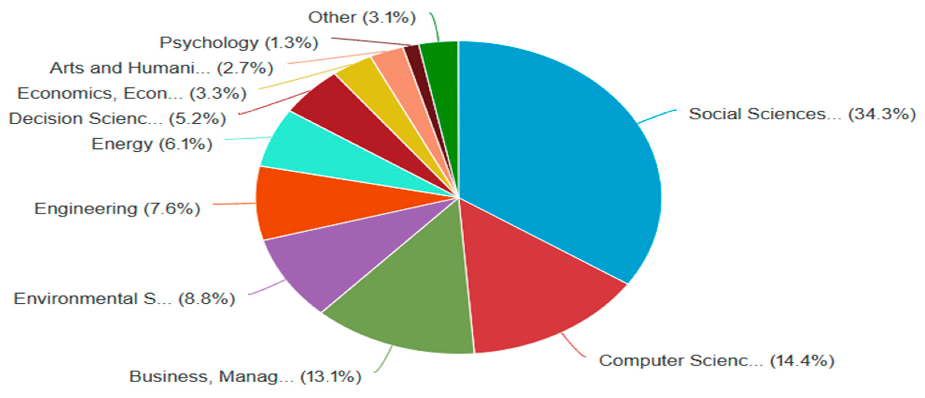 Informatics 11 00074 g002