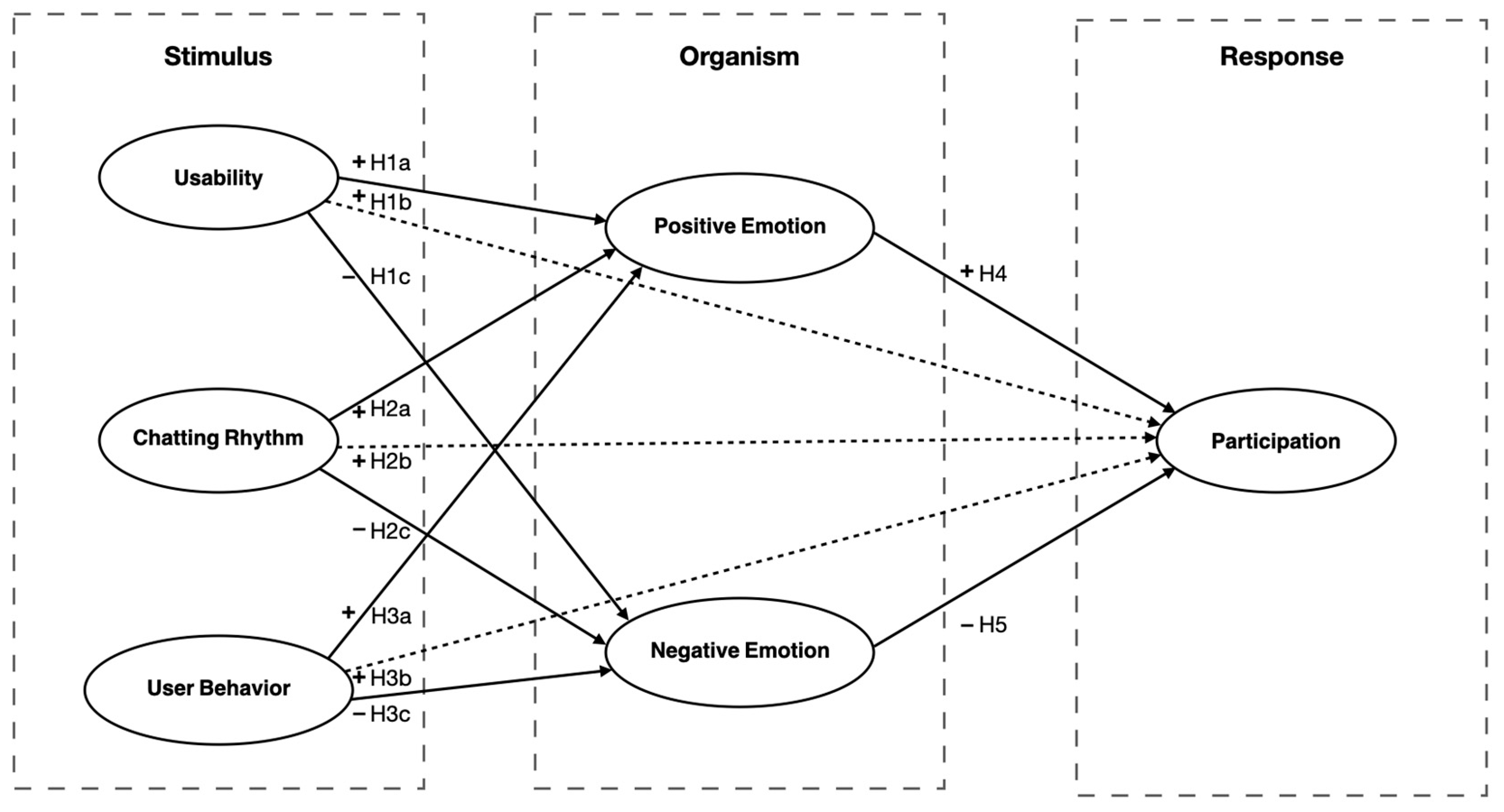 Informatics 11 00075 g001