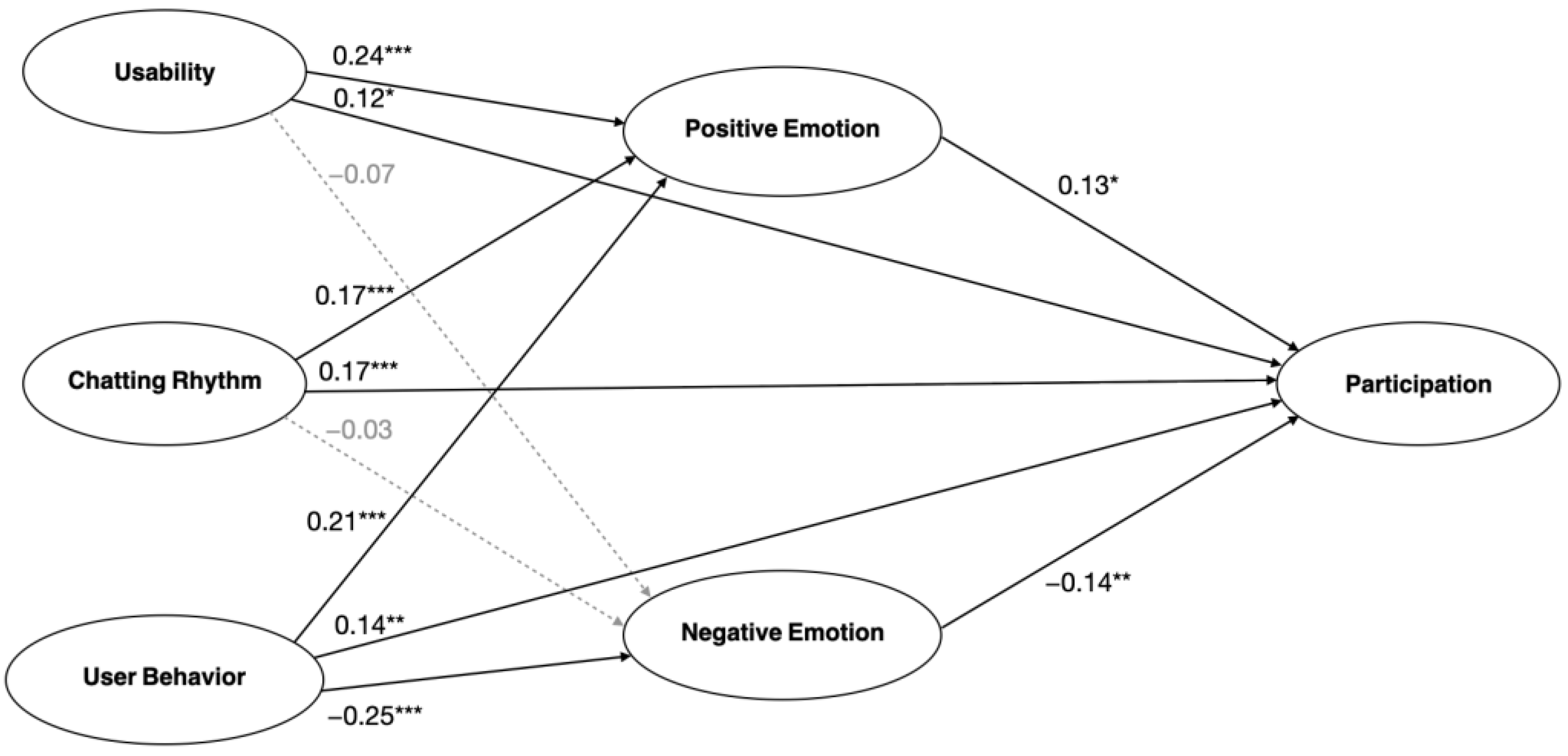 Informatics 11 00075 g002