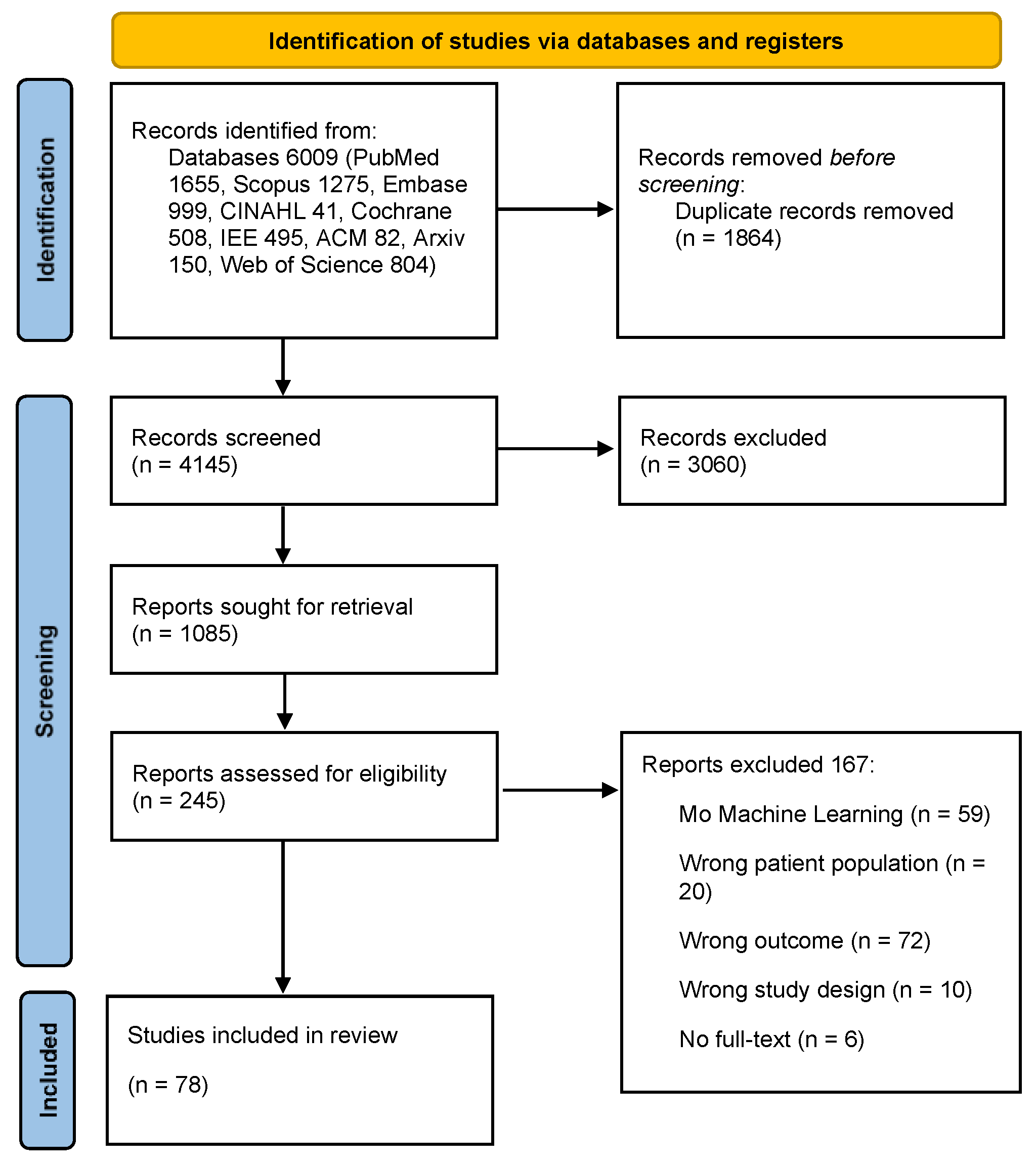 Informatics 11 00076 g001