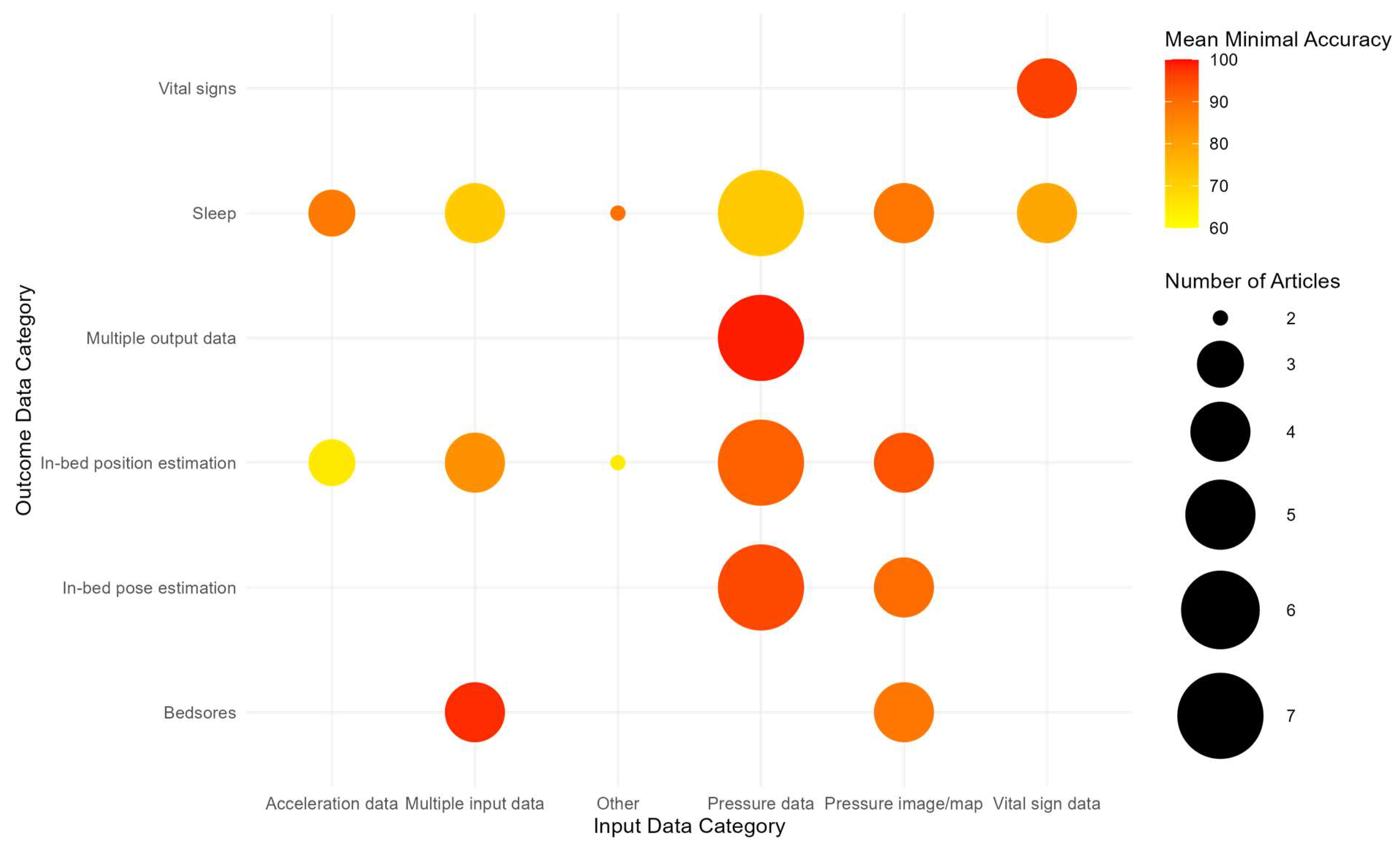 Informatics 11 00076 g003