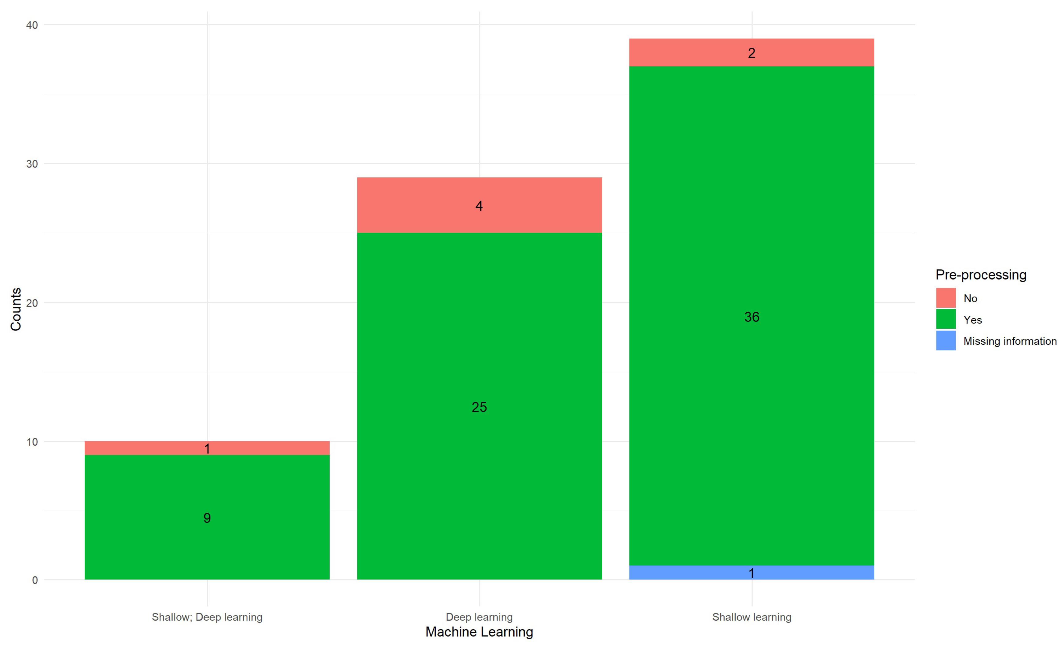 Informatics 11 00076 g004