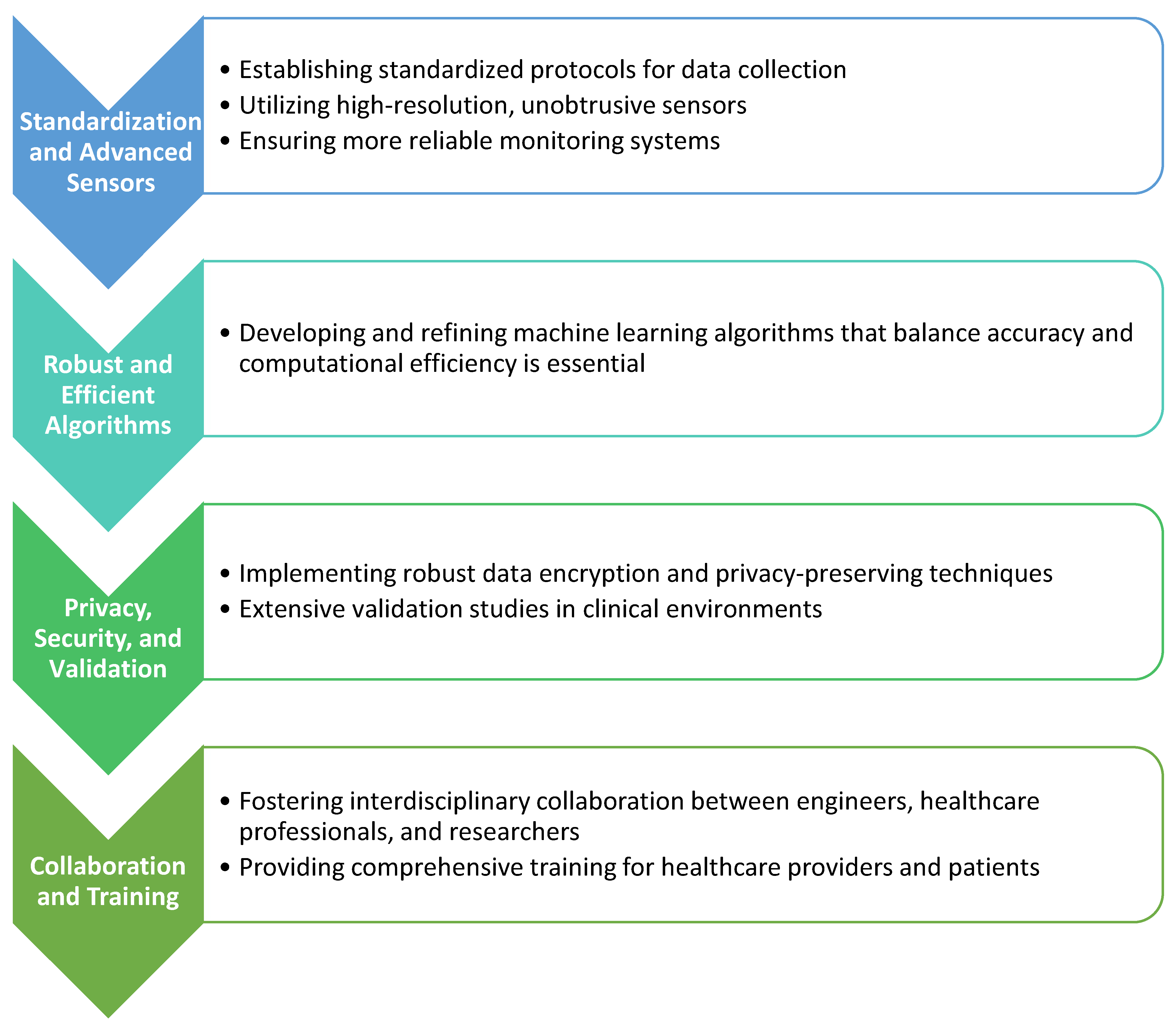 Informatics 11 00076 g005