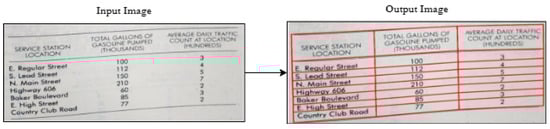 Informatics 11 00077 g005